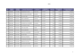 Α∆Α:
11
Α/Α
Κωδικός
ΟΠΣΑΑ
Κωδικός
Πρότασης
Επωνυµία / Ονοµατεπώνυµο Πατρώνυµο
Ηµεροµηνία
Απόφασης Ένταξης
Βαθµολογία
Επιλέξιµη δηµόσια
δαπάνη
Συνολικός προϋπολογισµός
πράξης στο Π∆Ε
47 0006000394 Γ1ΝΓ-02088 ΜΑΣΜΑΝΙ∆ΟΥ ΕΛΕΝΗ ΝΙΚΟΛΑΟΣ 18-07-2017 62,40 19.500,00 € 19.500,00 €
48 0005915545 Γ1ΝΓ-02105 ΓΚΑΡΑΛΙΑΚΟΣ ΑΘΑΝΑΣΙΟΣ Ι ΑΝΝΗΣ 18-07-2017 69,65 22.000,00 € 22.000,00 €
49 0005916160 Γ1ΝΓ-02109 ΚΟΛΑΙ∆ΟΥ Ζ Η ΑΠΟΣΤΟΛΟΣ 18-07-2017 73,61 19.500,00 € 19.500,00 €
50 0006001087 Γ1ΝΓ-02111 ΝΙΚΟΥ ∆ΗΜΗΤΡΙΟΣ ΑΝΕΣΤΗΣ 18-07-2017 62,60 19.500,00 € 19.500,00 €
51 0005900756 Γ1ΝΓ-02115 ΚΙΤΣΙΟΣ ΠΑΡΑΣΚΕΥΑΣ ΑΛΕΞΑΝ∆ΡΟΣ 18-07-2017 71,96 22.000,00 € 22.000,00 €
52 0005935802 Γ1ΝΓ-02118 ΣΤΕΦΟΠΟΥΛΟΥ ΕΛΕΥΘΕΡΙΑ ΑΝΤ ΝΙΟΣ 18-07-2017 72,40 19.500,00 € 19.500,00 €
53 0005916047 Γ1ΝΓ-02122 ΑΣΛΑΝΙ∆ΗΣ ΣΤΑΥΡΟΣ ΑΓΑΘΑΓΓΕΛΟΣ 18-07-2017 61,60 19.500,00 € 19.500,00 €
54 0005935932 Γ1ΝΓ-02124 ΤΡΙΓΓΑΚΗ ΚΑΡΙΝΕ ΡΑΦΗΚ 18-07-2017 58,94 19.500,00 € 19.500,00 €
55 0005898688 Γ1ΝΓ-02139 ΒΕΤΟΣ ∆ΗΜΗΤΡΙΟΣ ΧΡΗΣΤΟΣ 18-07-2017 58,69 19.500,00 € 19.500,00 €
56 0005916597 Γ1ΝΓ-02238 ΜΠΑΛΤΑΣ ΑΛΕΞΑΝ∆ΡΟΣ ΠΑΝΑΓΙ ΤΗΣ 18-07-2017 66,47 19.500,00 € 19.500,00 €
57 0005935949 Γ1ΝΓ-02252 ΒΛΑΧΟΥ Ζ Η Ο∆ΥΣΣΕΑΣ 18-07-2017 69,67 19.500,00 € 19.500,00 €
58 0006000172 Γ1ΝΓ-02256 ΜΠΑΖΑΚΑΣ ΧΡΗΣΤΟΣ Φ ΤΙΟΣ 18-07-2017 60,91 19.500,00 € 19.500,00 €
59 0005915422 Γ1ΝΓ-02257 ΑΝΤ ΝΟΠΟΥΛΟΣ ΜΑΡΙΟΣ ΓΕ ΡΓΙΟΣ 18-07-2017 63,40 19.500,00 € 19.500,00 €
60 0005916122 Γ1ΝΓ-02265 KΡΙΚΕΛΗ ΕΥΑΓΓΕΛΙΑ ΧΡΗΣΤΟΣ 18-07-2017 60,24 22.000,00 € 22.000,00 €
61 0005907120 Γ1ΝΓ-02266 ΖΑΧΑΡΤΖΗ ΑΙΚΑΤΕΡΙΝΗ Ι ΑΝΝΗΣ 18-07-2017 57,80 19.500,00 € 19.500,00 €
62 0005935956 Γ1ΝΓ-02270 ΑΝΑΣΤΑΣΙΟΥ ΕΥΑΓΓΕΛΟΣ ΛΕ ΝΙ∆ΑΣ 18-07-2017 67,78 22.000,00 € 22.000,00 €
ΑΔΑ: ΩΠΥ17ΛΨ-ΕΔΟ
 