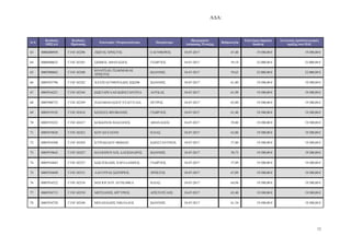 Α∆Α:
12
Α/Α
Κωδικός
ΟΠΣΑΑ
Κωδικός
Πρότασης
Επωνυµία / Ονοµατεπώνυµο Πατρώνυµο
Ηµεροµηνία
Απόφασης Ένταξης
Βαθµολογία
Επιλέξιµη δηµόσια
δαπάνη
Συνολικός προϋπολογισµός
πράξης στο Π∆Ε
63 0006000950 Γ1ΝΓ-02296 ΖΙ ΓΟΣ ΧΡΗΣΤΟΣ ΕΛΕΥΘΕΡΙΟΣ 18-07-2017 67,40 19.500,00 € 19.500,00 €
64 0006000622 Γ1ΝΓ-02301 ΣΙ ΜΟΣ ΑΘΑΝΑΣΙΟΣ ΓΕ ΡΓΙΟΣ 18-07-2017 59,19 22.000,00 € 22.000,00 €
65 0005900862 Γ1ΝΓ-02308
ΚΟΛΙΤΣΑΣ-ΤΣΑΚΜΑΚΑΣ
ΧΡΗΣΤΟΣ
Ι ΑΝΝΗΣ 18-07-2017 59,63 22.000,00 € 22.000,00 €
66 0005935796 Γ1ΝΓ-02342 XATZΕΛΕΥΘΕΡΙΑ∆ΗΣ Ι ΣΗΦ Ι ΑΝΝΗΣ 18-07-2017 61,80 19.500,00 € 19.500,00 €
67 0005916221 Γ1ΝΓ-02344 Κ ΣΤΑΡΕΛΛΗ Κ ΝΣΤΑΝΤΙΝΑ ΛΟΥΚΑΣ 18-07-2017 61,99 19.500,00 € 19.500,00 €
68 0005900732 Γ1ΝΓ-02349 ΠΑΠΑΘΑΝΑΣΙΟΥ ΕΥΑΓΓΕΛΙΑ ΠΕΤΡΟΣ 18-07-2017 65,80 19.500,00 € 19.500,00 €
69 0005919192 Γ1ΝΓ-02416 ΚΙΟΣΣΕΣ ΘΕΟΦΑΝΗΣ ΓΕ ΡΓΙΟΣ 18-07-2017 61,40 19.500,00 € 19.500,00 €
70 0005919222 Γ1ΝΓ-02417 ΚΟΚΚΙΝΟΣ ΒΑΣΙΛΕΙΟΣ ΑΘΑΝΑΣΙΟΣ 18-07-2017 59,80 19.500,00 € 19.500,00 €
71 0005919628 Γ1ΝΓ-02423 ΚΟΥΛΗ ΕΛΕΝΗ ΗΛΙΑΣ 18-07-2017 63,80 19.500,00 € 19.500,00 €
72 0005934508 Γ1ΝΓ-02424 ΚΥΡΙΑΚΙ∆ΟΥ Θ ΜΑΗ Κ ΝΣΤΑΝΤΙΝΟΣ 18-07-2017 57,80 19.500,00 € 19.500,00 €
73 0005919642 Γ1ΝΓ-02427 ΚΟΛΙΟΠΟΥΛΟΣ ΑΛΕΞΑΝ∆ΡΟΣ Ι ΑΝΝΗΣ 18-07-2017 58,73 19.500,00 € 19.500,00 €
74 0005934683 Γ1ΝΓ-02527 Κ ΣΤΕΚΙ∆ΗΣ ΧΑΡΑΛΑΜΠΟΣ ΓΕ ΡΓΙΟΣ 18-07-2017 57,89 19.500,00 € 19.500,00 €
75 0005934690 Γ1ΝΓ-02531 ΛΑΓΟΥΡΑΣ Σ ΤΗΡΙΟΣ ΧΡΗΣΤΟΣ 18-07-2017 67,09 19.500,00 € 19.500,00 €
76 0005934522 Γ1ΝΓ-02534 ΜΑΓΙΟΓΛΟΥ ΛΕΥΚΟΘΕΑ ΗΛΙΑΣ 18-07-2017 64,94 19.500,00 € 19.500,00 €
77 0005934713 Γ1ΝΓ-02539 ΜΗΤΣΑΝΗΣ ΑΡΓΥΡΙΟΣ ΑΡΙΣΤΟΤΕΛΗΣ 18-07-2017 63,40 19.500,00 € 19.500,00 €
78 0005934720 Γ1ΝΓ-02540 ΜΙΧΑΗΛΙ∆ΗΣ ΝΙΚΟΛΑΟΣ Ι ΑΝΝΗΣ 18-07-2017 61,34 19.500,00 € 19.500,00 €
ΑΔΑ: ΩΠΥ17ΛΨ-ΕΔΟ
 