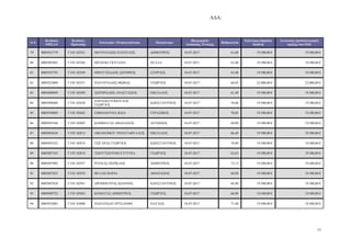 Α∆Α:
13
Α/Α
Κωδικός
ΟΠΣΑΑ
Κωδικός
Πρότασης
Επωνυµία / Ονοµατεπώνυµο Πατρώνυµο
Ηµεροµηνία
Απόφασης Ένταξης
Βαθµολογία
Επιλέξιµη δηµόσια
δαπάνη
Συνολικός προϋπολογισµός
πράξης στο Π∆Ε
79 0005923779 Γ1ΝΓ-02541 ΜΟΥΡΑΤΙ∆ΗΣ ΠΑΝΤΕΛΗΣ ∆ΗΜΗΤΡΙΟΣ 18-07-2017 61,60 19.500,00 € 19.500,00 €
80 0005903962 Γ1ΝΓ-02546 ΜΠΑΡ∆Ο ΓΙΟΥΛΙΑΝ ΝΕΛΛΑ 18-07-2017 63,40 19.500,00 € 19.500,00 €
81 0005923793 Γ1ΝΓ-02549 ΜΠΟΥΤΣΙΑ∆ΗΣ Σ ΤΗΡΙΟΣ ΣΤΕΡΓΙΟΣ 18-07-2017 63,40 19.500,00 € 19.500,00 €
82 0005923809 Γ1ΝΓ-02551 ΠΑΓΟΥΝΑ∆ΗΣ Θ ΜΑΣ ΓΕ ΡΓΙΟΣ 18-07-2017 60,05 22.000,00 € 22.000,00 €
83 0005889099 Γ1ΝΓ-02589 Σ ΤΗΡΙΑ∆ΗΣ ΑΝΑΣΤΑΣΙΟΣ ΝΙΚΟΛΑΟΣ 18-07-2017 61,40 19.500,00 € 19.500,00 €
84 0005898404 Γ1ΝΓ-02638
ΠΑΡΑΣΚΕΥΟΠΟΥΛΟΣ
ΓΕ ΡΓΙΟΣ
Κ ΝΣΤΑΝΤΙΝΟΣ 18-07-2017 58,06 19.500,00 € 19.500,00 €
85 0005938889 Γ1ΝΓ-02642 ΕΜΜΑΝΟΥΗΛ ΒΑΙΑ ΓΕΡΑΣΙΜΟΣ 18-07-2017 70,02 19.500,00 € 19.500,00 €
86 0005893546 Γ1ΝΓ-02803 ΚΟΜΜΑΤΑΣ ΑΘΑΝΑΣΙΟΣ ΑΝΤ ΝΙΟΣ 18-07-2017 60,90 19.500,00 € 19.500,00 €
87 0005893638 Γ1ΝΓ-02813 ΟΙΚΟΝΟΜΟΥ ΤΡΙΑΝΤΑΦΥΛΛΟΣ ΝΙΚΟΛΑΟΣ 18-07-2017 66,49 19.500,00 € 19.500,00 €
88 0005893522 Γ1ΝΓ-02814 ΤΣΙΓΑΡΑΣ ΓΕ ΡΓΙΟΣ Κ ΝΣΤΑΝΤΙΝΟΣ 18-07-2017 70,90 19.500,00 € 19.500,00 €
89 0005887545 Γ1ΝΓ-02818 ΤΣΙΟΥΤΣΙΟΥΜΗ ΕΥΤΥΧΙΑ ΓΕ ΡΓΙΟΣ 18-07-2017 63,63 19.500,00 € 19.500,00 €
90 0005897902 Γ1ΝΓ-02937 ΡΟΥΚΑΣ ΠΕΡΙΚΛΗΣ ∆ΗΜΗΤΡΙΟΣ 18-07-2017 73,13 19.500,00 € 19.500,00 €
91 0005887835 Γ1ΝΓ-02939 ΒΕΛΛΗ ΜΑΡΙΑ ΑΘΑΝΑΣΙΟΣ 18-07-2017 60,90 19.500,00 € 19.500,00 €
92 0005887828 Γ1ΝΓ-02941 ∆ΡΟΜΠΟΥΡΑΣ Ι ΑΝΝΗΣ Κ ΝΣΤΑΝΤΙΝΟΣ 18-07-2017 66,90 19.500,00 € 19.500,00 €
93 0005899722 Γ1ΝΓ-02943 ΚΟΜΑΤΑΣ ∆ΗΜΗΤΡΙΟΣ ΓΕ ΡΓΙΟΣ 18-07-2017 66,90 19.500,00 € 19.500,00 €
94 0005923083 Γ1ΝΓ-03008 ΠΑΠΑΤ ΛΗ ΧΡΥΣΑΝΘΗ ΠΑΥΛΟΣ 18-07-2017 71,40 19.500,00 € 19.500,00 €
ΑΔΑ: ΩΠΥ17ΛΨ-ΕΔΟ
 