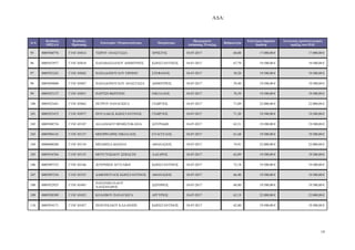 Α∆Α:
14
Α/Α
Κωδικός
ΟΠΣΑΑ
Κωδικός
Πρότασης
Επωνυµία / Ονοµατεπώνυµο Πατρώνυµο
Ηµεροµηνία
Απόφασης Ένταξης
Βαθµολογία
Επιλέξιµη δηµόσια
δαπάνη
Συνολικός προϋπολογισµός
πράξης στο Π∆Ε
95 0005940776 Γ1ΝΓ-03014 ΤΣΙΡΟΥ ΑΝΑΣΤΑΣΙΑ ΧΡΗΣΤΟΣ 18-07-2017 60,00 17.000,00 € 17.000,00 €
96 0005923977 Γ1ΝΓ-03018 ΠΑΠΑΒΑΣΙΛΕΙΟΥ ∆ΗΜΗΤΡΙΟΣ Κ ΝΣΤΑΝΤΙΝΟΣ 18-07-2017 67,79 19.500,00 € 19.500,00 €
97 0005923243 Γ1ΝΓ-03042 ΠΑΠΑ∆ΟΠΟΥΛΟΥ ΕΙΡΗΝΗ ΣΤΕΦΑΝΟΣ 18-07-2017 58,20 19.500,00 € 19.500,00 €
98 0005894000 Γ1ΝΓ-03047 ΠΑΠΑ∆ΟΠΟΥΛΟΥ ΑΝΑΣΤΑΣΙΑ ∆ΗΜΗΤΡΙΟΣ 18-07-2017 59,40 19.500,00 € 19.500,00 €
99 0005923137 Γ1ΝΓ-03051 ΠΑΡΤΣΗ Φ ΤΕΙΝΗ ΝΙΚΟΛΑΟΣ 18-07-2017 76,39 19.500,00 € 19.500,00 €
100 0005923441 Γ1ΝΓ-03062 ΠΕΤΡΟΥ ΠΑΝΑΓΙ ΤΑ ΓΕ ΡΓΙΟΣ 18-07-2017 71,09 22.000,00 € 22.000,00 €
101 0005923472 Γ1ΝΓ-03077 ΠΟΥΛΑΚΟΣ Κ ΝΣΤΑΝΤΙΝΟΣ ΓΕ ΡΓΙΟΣ 18-07-2017 71,20 19.500,00 € 19.500,00 €
102 0005948734 Γ1ΝΓ-03107 ΑΣΛΑΝΙ∆ΟΥ ΘΕΜΙΣΤΟΚΛΕΙΑ ΣΠΥΡΙ∆ Ν 18-07-2017 62,51 19.500,00 € 19.500,00 €
103 0005904143 Γ1ΝΓ-03137 ΜΠΟΡΙΝΑΡΗΣ ΝΙΚΟΛΑΟΣ ΕΥΑΓΓΕΛΟΣ 18-07-2017 61,68 19.500,00 € 19.500,00 €
104 0006000288 Γ1ΝΓ-03154 ΜΠΑΜΙΧΑ Ι ΑΝΝΑ ΑΘΑΝΑΣΙΟΣ 18-07-2017 74,91 22.000,00 € 22.000,00 €
105 0005916764 Γ1ΝΓ-03155 ΜΟΥΓΤΟΣΙ∆ΟΥ ΣΕΒΑΣΤΗ ΛΑΖΑΡΟΣ 18-07-2017 62,89 19.500,00 € 19.500,00 €
106 0005907533 Γ1ΝΓ-03166 ∆ΟΥΡΜΙΣΗ ΑΓΓΕΛΙΚΗ Κ ΝΣΤΑΝΤΙΝΟΣ 18-07-2017 72,18 19.500,00 € 19.500,00 €
107 0005907236 Γ1ΝΓ-03355 ∆ΑΦΟΠΟΥΛΟΣ Κ ΝΣΤΑΝΤΙΝΟΣ ΑΘΑΝΑΣΙΟΣ 18-07-2017 66,40 19.500,00 € 19.500,00 €
108 0005922925 Γ1ΝΓ-03401
ΠΑΠΑΝΙΚΟΛΑΟΥ
ΑΛΕΞΑΝ∆ΡΟΣ
Σ ΤΗΡΙΟΣ 18-07-2017 68,80 19.500,00 € 19.500,00 €
109 0005928309 Γ1ΝΓ-03422 ΚΟΛΟΒΟΥ ΠΑΝΑΓΙ ΤΑ ΑΡΓΥΡΙΟΣ 18-07-2017 62,19 22.000,00 € 22.000,00 €
110 0005934171 Γ1ΝΓ-03427 ΠΟΖΟΥΚΙ∆ΟΥ ΚΑΛΛΙΟΠΗ Κ ΝΣΤΑΝΤΙΝΟΣ 18-07-2017 62,80 19.500,00 € 19.500,00 €
ΑΔΑ: ΩΠΥ17ΛΨ-ΕΔΟ
 