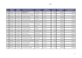 Α∆Α:
23
Α/Α
Κωδικός
ΟΠΣΑΑ
Κωδικός
Πρότασης
Επωνυµία / Ονοµατεπώνυµο Πατρώνυµο
Ηµεροµηνία
Απόφασης Ένταξης
Βαθµολογία
Επιλέξιµη δηµόσια
δαπάνη
Συνολικός προϋπολογισµός
πράξης στο Π∆Ε
239 0005907694 Γ1ΝΓ-07907
∆ΗΜΗΤΡΟΠΟΥΛΟΣ
ΕΜΜΑΝΟΥΗΛ
ΑΝΤ ΝΙΟΣ 18-07-2017 60,68 19.500,00 € 19.500,00 €
240 0005907861 Γ1ΝΓ-07908 ∆ΗΜΗΤΡΟΠΟΥΛΟΣ ΒΑΣΙΛΕΙΟΣ ΑΝΤ ΝΙΟΣ 18-07-2017 63,40 19.500,00 € 19.500,00 €
241 0005947256 Γ1ΝΓ-07918 ΖΟΥΜΠΟΥΚΑ Ι ΑΝΝΑ ΓΕ ΡΓΙΟΣ 18-07-2017 68,35 19.500,00 € 19.500,00 €
242 0005948000 Γ1ΝΓ-07950 ΓΕ ΡΓΙΑ∆ΗΣ ΓΕ ΡΓΙΟΣ ΚΥΡΙΑΚΟΣ 18-07-2017 70,38 19.500,00 € 19.500,00 €
243 0005927098 Γ1ΝΓ-07962 ΠΑΠΑ∆ΟΠΟΥΛΟΥ ΑΝΑΣΤΑΣΙΑ Κ ΝΣΤΑΝΤΙΝΟΣ 18-07-2017 59,90 19.500,00 € 19.500,00 €
244 0005948062 Γ1ΝΓ-07965 ΓΚΟΝΤΟΥΛΑ ΑΝΝΑ ΑΘΑΝΑΣΙΟΣ 18-07-2017 65,45 19.500,00 € 19.500,00 €
245 0005908080 Γ1ΝΓ-07966 ΗΛΙΑ∆ΟΥ ΘΕΟ∆ ΡΑ ΗΛΙΑΣ 18-07-2017 62,40 19.500,00 € 19.500,00 €
246 0005938773 Γ1ΝΓ-07974 ΕΥΤΑΞΙΑ∆ΗΣ ΧΡΗΣΤΟΣ Ι ΑΝΝΗΣ 18-07-2017 68,69 19.500,00 € 19.500,00 €
247 0005944644 Γ1ΝΓ-08004 ΤΕΛΙΟΥ ΕΥΛΑΜΠΙΑ Κ ΝΣΤΑΝΤΙΝΟΣ 18-07-2017 66,60 19.500,00 € 19.500,00 €
248 0005924646 Γ1ΝΓ-08038 ΝΙΚΟΣ ΒΑΣΙΛΕΙΟΣ ΑΘΑΝΑΣΙΟΣ 18-07-2017 63,40 19.500,00 € 19.500,00 €
249 0005912292 Γ1ΝΓ-08051 ΜΙΜΗΤΟΥ ΑΙΚΑΤΕΡΙΝΗ Κ ΝΣΤΑΝΤΙΝΟΣ 18-07-2017 65,12 19.500,00 € 19.500,00 €
250 0005944286 Γ1ΝΓ-08139 ΣΤΕΡΓΙΟΠΟΥΛΟΣ ΑΣΤΕΡΙΟΣ ΕΥΑΓΓΕΛΟΣ 18-07-2017 70,20 19.500,00 € 19.500,00 €
251 0005928606 Γ1ΝΓ-08169 ΡΟΥΣΟΠΟΥΛΟΥ Κ ΝΣΤΑΝΤΙΝΑ Ι ΑΝΝΗΣ 18-07-2017 60,80 19.500,00 € 19.500,00 €
252 0005893850 Γ1ΝΓ-08196 ΝΑΤΣΙΑΣ ΘΕΟ∆ ΡΟΣ ΧΡΗΣΤΟΣ 18-07-2017 63,36 19.500,00 € 19.500,00 €
253 0005946716 Γ1ΝΓ-08230 ΓΑΤΑΣ ΦΙΛΙΠΠΑΣ ΕΥΓΓΕΛΟΣ 18-07-2017 69,15 19.500,00 € 19.500,00 €
254 0005943623 Γ1ΝΓ-08260 ΚΕΛΓΙΑΝΝΙ∆ΗΣ ΑΝΤ ΝΙΟΣ ΕΥΣΤΑΘΙΟΣ 18-07-2017 60,63 19.500,00 € 19.500,00 €
ΑΔΑ: ΩΠΥ17ΛΨ-ΕΔΟ
 