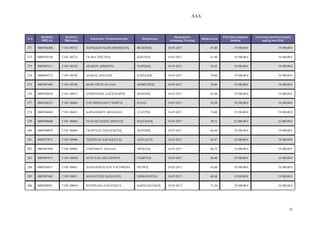 Α∆Α:
25
Α/Α
Κωδικός
ΟΠΣΑΑ
Κωδικός
Πρότασης
Επωνυµία / Ονοµατεπώνυµο Πατρώνυµο
Ηµεροµηνία
Απόφασης Ένταξης
Βαθµολογία
Επιλέξιµη δηµόσια
δαπάνη
Συνολικός προϋπολογισµός
πράξης στο Π∆Ε
271 0005928408 Γ1ΝΓ-08722 ΠΑΡΑΣΚΕΥΑΙ∆ΗΣ ΘΕΟΠΙΣΤΟΣ ΦΙΛΙΠΠΟΣ 18-07-2017 67,40 19.500,00 € 19.500,00 €
272 0005938148 Γ1ΝΓ-08723 ΓΚΑΡΑ ΧΡΙΣΤΙΝΑ Κ Ν/ΝΟΣ 18-07-2017 61,40 19.500,00 € 19.500,00 €
273 0005907311 Γ1ΝΓ-08742 ∆ΡΑΚΟΥ ∆ΗΜΗΤΡΑ ΧΑΡΙΣΙΟΣ 18-07-2017 58,42 19.500,00 € 19.500,00 €
274 0006003715 Γ1ΝΓ-08745 ΛΙΑΚΟΣ ΑΝΕΣΤΗΣ ΧΑΡΙΛΑΟΣ 18-07-2017 59,80 19.500,00 € 19.500,00 €
275 0005947409 Γ1ΝΓ-08786 ΜΑΡΓΑΡΙΤΗ ΑΓΛΑΙΑ ∆ΗΜΗΤΡΙΟΣ 18-07-2017 58,96 19.500,00 € 19.500,00 €
276 0005928828 Γ1ΝΓ-08813 ΣΕΙΜΕΝΙ∆ΗΣ ΑΛΕΞΑΝ∆ΡΟΣ Ι ΑΝΝΗΣ 18-07-2017 63,46 19.500,00 € 19.500,00 €
277 0005938223 Γ1ΝΓ-08844 ΕΛΕΥΘΕΡΙΑ∆ΟΥ ΓΕ ΡΓΙΑ ΗΛΙΑΣ 18-07-2017 58,49 19.500,00 € 19.500,00 €
278 0005946860 Γ1ΝΓ-08855 ΚΑΡΑ∆ΗΜΟΥ ΑΘΑΝΑΣΙΑ ΣΤΑΥΡΟΣ 18-07-2017 74,40 19.500,00 € 19.500,00 €
279 0005898008 Γ1ΝΓ-08868 ΤΣΑΝΑΚΤΖΙ∆ΗΣ ΧΡΗΣΤΟΣ ΒΑΣΙΛΕΙΟΣ 18-07-2017 59,33 22.000,00 € 22.000,00 €
280 0005948079 Γ1ΝΓ-08884 ΓΚΟΡΤΣΑΣ ΠΑΝΑΓΙ ΤΗΣ Ι ΑΝΝΗΣ 18-07-2017 66,60 19.500,00 € 19.500,00 €
281 0005937073 Γ1ΝΓ-08906 ΤΣΕΡΕΚΑΣ ΠΑΡΑΣΚΕΥΑΣ ΑΧΙΛΛΕΥΣ 18-07-2017 62,47 19.500,00 € 19.500,00 €
282 0005887699 Γ1ΝΓ-09002 ΕΥΘΥΜΙΟΥ ΑΜΑΛΙΑ ΧΡΗΣΤΟΣ 18-07-2017 60,33 19.500,00 € 19.500,00 €
283 0005947973 Γ1ΝΓ-09030 ∆ΟΥΓΑΛΗ ΑΙΚΑΤΕΡΙΝΗ ΓΕ ΡΓΙΟΣ 18-07-2017 60,40 19.500,00 € 19.500,00 €
284 0005926817 Γ1ΝΓ-09041 ΠΑΠΑ∆ΟΠΟΥΛΟΥ ΕΛΕΥΘΕΡΙΑ ΠΕΤΡΟΣ 18-07-2017 63,60 19.500,00 € 19.500,00 €
285 0005947485 Γ1ΝΓ-09051 ΜΑΜΑΤΣΙΟΣ ΒΑΣΙΛΕΙΟΣ ΕΜΜΑΝΟΥΗΛ 18-07-2017 68,48 19.500,00 € 19.500,00 €
286 0005928941 Γ1ΝΓ-09056 ΠΟΥΡΝΑΡΑ ΠΑΝΑΓΙ ΤΑ Κ ΝΣΤΑΝΤΙΝΟΣ 18-07-2017 71,20 19.500,00 € 19.500,00 €
ΑΔΑ: ΩΠΥ17ΛΨ-ΕΔΟ
 