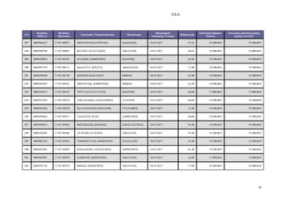 Α∆Α:
26
Α/Α
Κωδικός
ΟΠΣΑΑ
Κωδικός
Πρότασης
Επωνυµία / Ονοµατεπώνυµο Πατρώνυµο
Ηµεροµηνία
Απόφασης Ένταξης
Βαθµολογία
Επιλέξιµη δηµόσια
δαπάνη
Συνολικός προϋπολογισµός
πράξης στο Π∆Ε
287 0005904167 Γ1ΝΓ-09073 ΜΠΟΥΖΟΥΚΗ ΕΥΘΥΜΙΑ ΒΑΣΙΛΕΙΟΣ 18-07-2017 67,43 19.500,00 € 19.500,00 €
288 0005899746 Γ1ΝΓ-09092 ΦΑΤΣΗΣ ΑΝΑΣΤΑΣΙΟΣ ΝΙΚΟΛΑΟΣ 18-07-2017 64,01 22.000,00 € 22.000,00 €
289 0005930692 Γ1ΝΓ-09107 ΠΛΙΑΚΗΣ ∆ΗΜΗΤΡΙΟΣ Ι ΑΝΝΗΣ 18-07-2017 62,84 19.500,00 € 19.500,00 €
290 0005947379 Γ1ΝΓ-09111 ΜΑΛΟΥΤΑ ΑΡΙΣΤΕΑ ΑΘΑΝΑΣΙΟΣ 18-07-2017 71,90 19.500,00 € 19.500,00 €
291 0005929450 Γ1ΝΓ-09138 ΣΕΡΙΜΗΣ ΒΑΣΙΛΕΙΟΣ Θ ΜΑΣ 18-07-2017 63,40 19.500,00 € 19.500,00 €
292 0005924295 Γ1ΝΓ-09141 ΜΠΟΥΡΛΗΣ ∆ΗΜΗΤΡΙΟΣ Θ ΜΑΣ 18-07-2017 63,20 19.500,00 € 19.500,00 €
293 0005936212 Γ1ΝΓ-09153 ΤΡΕΥΛΑΣ ΕΥΑΓΓΕΛΟΣ Ι ΑΝΝΗΣ 18-07-2017 60,60 17.000,00 € 17.000,00 €
294 0005927265 Γ1ΝΓ-09276 ΤΟΚΑΤΛΙ∆ΗΣ ΑΛΕΞΑΝ∆ΡΟΣ ΣΤΑΥΡΟΣ 18-07-2017 66,60 19.500,00 € 19.500,00 €
295 0005943692 Γ1ΝΓ-09358 ΚΕΛΓΙΑΝΝΙ∆ΗΣ ΙΟΡ∆ΑΝΗΣ ΕΥΣΤΑΘΙΟΣ 18-07-2017 72,40 19.500,00 € 19.500,00 €
296 0005929856 Γ1ΝΓ-09371 ΤΣΙΑΟΥΣΗ ΑΓΝΗ ∆ΗΜΗΤΡΙΟΣ 18-07-2017 68,00 19.500,00 € 19.500,00 €
297 0005903818 Γ1ΝΓ-09382 ΜΗΤΣΙΚΙ∆ΗΣ Ι ΑΝΝΗΣ Κ ΝΣΤΑΝΤΙΝΟΣ 18-07-2017 65,40 19.500,00 € 19.500,00 €
298 0005938384 Γ1ΝΓ-09386 ΓΚΑΡΑΒΕΛΑ ΜΑΡΙΑ ΝΙΚΟΛΑΟΣ 18-07-2017 63,40 19.500,00 € 19.500,00 €
299 0005901432 Γ1ΝΓ-09436 ΤΣΙΦΟΠΟΥΛΟΣ ∆ΗΜΗΤΡΙΟΣ ΠΑΣΧΑΛΗΣ 18-07-2017 63,40 19.500,00 € 19.500,00 €
300 0005887682 Γ1ΝΓ-09509 ΚΕΚΙ∆ΑΚΗΣ ΑΛΕΞΑΝ∆ΡΟΣ ∆ΗΜΗΤΡΙΟΣ 18-07-2017 61,40 19.500,00 € 19.500,00 €
301 0005942947 Γ1ΝΓ-09530 ΣΑΒΒΙ∆ΗΣ ∆ΗΜΗΤΡΙΟΣ ΝΙΚΟΛΑΟΣ 18-07-2017 62,60 17.000,00 € 17.000,00 €
302 0005991716 Γ1ΝΓ-09532 Θ ΜΑΣ ∆ΗΜΗΤΡΙΟΣ ΝΙΚΟΛΑΟΣ 18-07-2017 71,00 22.000,00 € 22.000,00 €
ΑΔΑ: ΩΠΥ17ΛΨ-ΕΔΟ
 