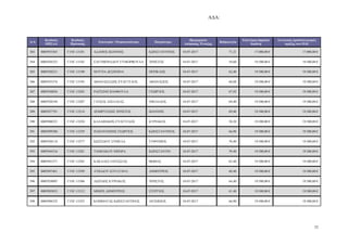 Α∆Α:
32
Α/Α
Κωδικός
ΟΠΣΑΑ
Κωδικός
Πρότασης
Επωνυµία / Ονοµατεπώνυµο Πατρώνυµο
Ηµεροµηνία
Απόφασης Ένταξης
Βαθµολογία
Επιλέξιµη δηµόσια
δαπάνη
Συνολικός προϋπολογισµός
πράξης στο Π∆Ε
383 0005955565 Γ1ΝΓ-13181 Α∆ΑΜΟΣ Ι ΑΝΝΗΣ Κ ΝΣΤΑΝΤΙΝΟΣ 18-07-2017 71,21 17.000,00 € 17.000,00 €
384 0005928323 Γ1ΝΓ-13182 ΕΛΕΥΘΕΡΙΑ∆ΟΥ ΕΥΜΟΡΦΟΥΛΑ ΧΡΗΣΤΟΣ 18-07-2017 59,60 19.500,00 € 19.500,00 €
385 0005928231 Γ1ΝΓ-13190 ΠΟΥΤΙΑ ∆ΕΣΠΟΙΝΑ ΠΕΡΙΚΛΗΣ 18-07-2017 62,40 19.500,00 € 19.500,00 €
386 0005955374 Γ1ΝΓ-13195 ΑΘΑΝΑΣΙΑ∆ΗΣ ΕΥΑΓΓΕΛΟΣ ΑΘΑΝΑΣΙΟΣ 18-07-2017 60,88 19.500,00 € 19.500,00 €
387 0005938056 Γ1ΝΓ-13203 ΡΑΙΤΣΙΝΗ ΞΑΝΘΟΥΛΑ ΓΕ ΡΓΙΟΣ 18-07-2017 67,92 19.500,00 € 19.500,00 €
388 0005928194 Γ1ΝΓ-13207 ΓΑΤΣΟΣ ΑΧΙΛΛΕΑΣ ΝΙΚΟΛΑΟΣ 18-07-2017 69,40 19.500,00 € 19.500,00 €
389 0005927791 Γ1ΝΓ-13214 ∆ΕΜΙΡΤΖΙ∆ΗΣ ΧΡΗΣΤΟΣ Ι ΑΝΝΗΣ 18-07-2017 69,40 19.500,00 € 19.500,00 €
390 0005908523 Γ1ΝΓ-13258 ΚΑΛΑΘΑΚΗΣ ΕΥΑΓΓΕΛΟΣ ΚΥΡΙΑΚΟΣ 18-07-2017 58,30 19.500,00 € 19.500,00 €
391 0005899388 Γ1ΝΓ-13259 ΠΑΠΑΝΤ ΝΗΣ ΓΕ ΡΓΙΟΣ Κ ΝΣΤΑΝΤΙΝΟΣ 18-07-2017 66,90 19.500,00 € 19.500,00 €
392 0005928118 Γ1ΝΓ-13277 Κ ΤΣΙ∆ΟΥ ΣΥΜΕΛΑ ΕΥΘΥΜΙΟΣ 18-07-2017 70,40 19.500,00 € 19.500,00 €
393 0005944316 Γ1ΝΓ-13281 ΤΑΜΠΑΚΟΥ ΜΠΟΡΑ Κ ΝΣΤΑΝΤΙΝ 18-07-2017 59,40 19.500,00 € 19.500,00 €
394 0005943371 Γ1ΝΓ-13282 ΚΑΚΑΛΕΣ Ο∆ΥΣΣΕΑΣ Θ ΜΑΣ 18-07-2017 63,40 19.500,00 € 19.500,00 €
395 0005947461 Γ1ΝΓ-13299 ΛΥΚΙ∆ΟΥ ΣΟΥΛΤΑΝΑ ∆ΗΜΗΤΡΙΟΣ 18-07-2017 60,40 19.500,00 € 19.500,00 €
396 0005928095 Γ1ΝΓ-13306 Λ ΤΙ∆ΗΣ ΚΥΡΙΑΚΟΣ ΧΡΗΣΤΟΣ 18-07-2017 64,40 19.500,00 € 19.500,00 €
397 0005903832 Γ1ΝΓ-13312 ΜΙΜΗΣ ∆ΗΜΗΤΡΙΟΣ ΣΤΕΡΓΙΟΣ 18-07-2017 61,40 19.500,00 € 19.500,00 €
398 0005896332 Γ1ΝΓ-13325 ΚΟΜΜΑΤΑΣ Κ ΝΣΤΑΝΤΙΝΟΣ ΑΝΤ ΝΙΟΣ 18-07-2017 66,90 19.500,00 € 19.500,00 €
ΑΔΑ: ΩΠΥ17ΛΨ-ΕΔΟ
 