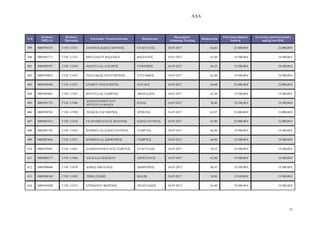 Α∆Α:
33
Α/Α
Κωδικός
ΟΠΣΑΑ
Κωδικός
Πρότασης
Επωνυµία / Ονοµατεπώνυµο Πατρώνυµο
Ηµεροµηνία
Απόφασης Ένταξης
Βαθµολογία
Επιλέξιµη δηµόσια
δαπάνη
Συνολικός προϋπολογισµός
πράξης στο Π∆Ε
399 0005939145 Γ1ΝΓ-13333 ΖΑΜΙΧΟΣ Κ ΝΣΤΑΝΤΙΝΟΣ ΕΥΑΓΓΕΛΟΣ 18-07-2017 64,82 22.000,00 € 22.000,00 €
400 0005903771 Γ1ΝΓ-13335 ΜΗΤΣΙΑΚΟΥ ΒΑΣΙΛΙΚΗ ΒΑΣΙΛΕΙΟΣ 18-07-2017 61,60 19.500,00 € 19.500,00 €
401 0005903597 Γ1ΝΓ-13338 ΜΑΤΟΥΛΑΣ ΛΑΖΑΡΟΣ ΕΥΘΥΜΙΟΣ 18-07-2017 68,35 19.500,00 € 19.500,00 €
402 0005939022 Γ1ΝΓ-13343 ΤΣΙΟΛΑΚΗΣ ΠΟΛΥΧΡΟΝΗΣ ΕΥΣΤΑΘΙΟΣ 18-07-2017 62,40 19.500,00 € 19.500,00 €
403 0005944446 Γ1ΝΓ-13353 ΣΤΕΦΟΥ ΠΑΝΑΓΙ ΤΗΣ ΠΑΥΛΟΣ 18-07-2017 64,60 22.000,00 € 22.000,00 €
404 0005903665 Γ1ΝΓ-13367 ΜΑΤΟΥΛΑΣ ΓΕ ΡΓΙΟΣ ΑΘΑΝΑΣΙΟΣ 18-07-2017 63,40 19.500,00 € 19.500,00 €
405 0005991723 Γ1ΝΓ-13396
∆ΙΑΜΑΝΤΟΠΟΥΛΟΥ
ΧΡΥΣΟΥΛΑ-ΜΑΡΙΑ
ΗΛΙΑΣ 18-07-2017 58,40 19.500,00 € 19.500,00 €
406 0005929702 Γ1ΝΓ-13398 ΤΣΟΚΟΣ ΕΛΕΥΘΕΡΙΟΣ ΧΡΗΣΤΟΣ 18-07-2017 62,97 22.000,00 € 22.000,00 €
407 0005887415 Γ1ΝΓ-13418 ΓΚΑΡΑΜΠΛΙΑΝΑΣ Ι ΑΝΝΗΣ Κ ΝΣΤΑΝΤΙΝΟΣ 18-07-2017 63,96 22.000,00 € 22.000,00 €
408 0005887392 Γ1ΝΓ-13424 ΚΟΜΜΑΤΑΣ Κ ΝΣΤΑΝΤΙΝΟΣ ΓΕ ΡΓΙΟΣ 18-07-2017 66,90 19.500,00 € 19.500,00 €
409 0005887644 Γ1ΝΓ-13457 ΚΟΜΜΑΤΑΣ ∆ΗΜΗΤΡΙΟΣ ΓΕ ΡΓΙΟΣ 18-07-2017 60,90 19.500,00 € 19.500,00 €
410 0005929467 Γ1ΝΓ-13461 ΣΙΑΜΠΑΝΟΠΟΥΛΟΣ ΓΕ ΡΓΙΟΣ ΕΥΑΓΓΕΛΟΣ 18-07-2017 58,52 19.500,00 € 19.500,00 €
411 0005888177 Γ1ΝΓ-13466 ∆ΑΓΚΑΛΑ ΣΕΒΑΣΤΗ ΑΠΟΣΤΟΛΟΣ 18-07-2017 63,60 19.500,00 € 19.500,00 €
412 0005908066 Γ1ΝΓ-13478 ∆ΟΒΑΣ ΝΙΚΟΛΑΟΣ ∆ΗΜΗΤΡΙΟΣ 18-07-2017 60,45 19.500,00 € 19.500,00 €
413 0005888184 Γ1ΝΓ-13492 TEMA ELMIJE HALIM 18-07-2017 58,90 19.500,00 € 19.500,00 €
414 0005944200 Γ1ΝΓ-13533 ΣΤΕΦΑΝΟΥ Φ ΤΕΙΝΗ ΑΝΑΣΤΑΣΙΟΣ 18-07-2017 64,40 19.500,00 € 19.500,00 €
ΑΔΑ: ΩΠΥ17ΛΨ-ΕΔΟ
 