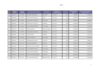 Α∆Α:
9
Α/Α
Κωδικός
ΟΠΣΑΑ
Κωδικός
Πρότασης
Επωνυµία / Ονοµατεπώνυµο Πατρώνυµο
Ηµεροµηνία
Απόφασης Ένταξης
Βαθµολογία
Επιλέξιµη δηµόσια
δαπάνη
Συνολικός προϋπολογισµός
πράξης στο Π∆Ε
15 0005919710 Γ1ΝΓ-00869 ΚΥΡΙΑΖΗΣ ∆ΗΜΗΤΡΙΟΣ ΑΡΓΥΡΙΟΣ 18-07-2017 58,98 17.000,00 € 17.000,00 €
16 0005906444 Γ1ΝΓ-00873 ΑΤΜΑΤΖΙ∆ΗΣ ΧΡΗΣΤΟΣ ΗΛΙΑΣ 18-07-2017 72,40 19.500,00 € 19.500,00 €
17 0005901562 Γ1ΝΓ-00877 ΑΣΛΑΝΙ∆ΟΥ ΑΝΑΣΤΑΣΙΑ ΝΙΚΟΛΑΟΣ 18-07-2017 72,68 22.000,00 € 22.000,00 €
18 0005906758 Γ1ΝΓ-00908 ΓΕ ΡΓΙΑ∆ΟΥ ΝΙΚΟΛΕΤΑ Ι ΑΝΝΗΣ 18-07-2017 66,69 19.500,00 € 19.500,00 €
19 0005934737 Γ1ΝΓ-00935 ΜΙΧΤΑΤΙ∆ΗΣ ΘΕΟ∆ ΡΟΣ ΣΤΥΛΙΑΝΟΣ 18-07-2017 67,71 19.500,00 € 19.500,00 €
20 0005901333 Γ1ΝΓ-00937 ΡΕΠΠΑΣ ΣΠΥΡΟΣ Κ ΝΣΤΑΝΤΙΝΟΣ 18-07-2017 73,37 19.500,00 € 19.500,00 €
21 0005923601 Γ1ΝΓ-00949 ΜΠΑΜΠΑΚΟΣ ΓΕ ΡΓΙΟΣ Ι ΑΝΝΗΣ 18-07-2017 79,40 19.500,00 € 19.500,00 €
22 0005908301 Γ1ΝΓ-00956 ΗΛΙΑΣ ΠΕΤΡΟΣ ΤΡΥΦ Ν 18-07-2017 61,40 19.500,00 € 19.500,00 €
23 0005925919 Γ1ΝΓ-00964 ΤΡΑΣΙΑΣ ΧΡΗΣΤΟΣ ΒΑΣΙΛΕΙΟΣ 18-07-2017 57,94 19.500,00 € 19.500,00 €
24 0005907441 Γ1ΝΓ-01149 ΘΕΟ∆ ΡΙ∆ΗΣ Ι ΑΝΝΗΣ ΓΕ ΡΓΙΟΣ 18-07-2017 66,69 17.000,00 € 17.000,00 €
25 0005946754 Γ1ΝΓ-01157 ΚΑΛΦΑΣ ∆ΗΜΗΤΡΙΟΣ Κ Ν/ΝΟΣ 18-07-2017 61,95 22.000,00 € 22.000,00 €
26 0005926985 Γ1ΝΓ-01182 ΑΘΑΝΑΣΙΑ∆ΟΥ ΕΛΕΥΘΕΡΙΑ ΙΟΡ∆ΑΝΗΣ 18-07-2017 57,90 19.500,00 € 19.500,00 €
27 0005948147 Γ1ΝΓ-01248 ΓΑΤΑΣ Κ ΝΣΤΑΝΤΙΝΟΣ ΑΘΑΝΑΣΙΟΣ 18-07-2017 66,75 19.500,00 € 19.500,00 €
28 0005948161 Γ1ΝΓ-01267 ΓΕ ΡΓΑΝΑΚΗ ΒΑΣΙΛΙΚΗ ΕΥΘΥΜΙΟΣ 18-07-2017 62,10 22.000,00 € 22.000,00 €
29 0005904129 Γ1ΝΓ-01295 MΠΑ΄Ι΄ΡΑΧΤΑΡΗΣ ΧΡΗΣΤΟΣ ΑΡΓΥΡΙΟΣ 18-07-2017 74,49 22.000,00 € 22.000,00 €
30 0005921539 Γ1ΝΓ-01313 ΒΑΣΙΛΕΙΑ∆ΗΣ Ι ΑΝΝΗΣ ΘΕΜΙΣΤΟΚΛΗΣ 18-07-2017 63,17 19.500,00 € 19.500,00 €
ΑΔΑ: ΩΠΥ17ΛΨ-ΕΔΟ
 