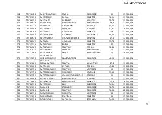 57
264 Γ1ΝΓ-12403 ΜΑΥΡΟΓΙΑΝΝΑΚΗ ΜΑΡΙΑ ΝΙΚΟΛΑΟΣ 56 19.500,00 €
265 Γ1ΝΓ-01079 ΜΕΘΥΜΑΚΗ ΕΛΕΝΑ ΓΕΩΡΓΙΟΣ 52,94 19.500,00 €
266 Γ1ΝΓ-02795 ΜΗΤΣΙΔΟΥ ΕΛΙΣΣΑΒΕΤ ΧΡΗΣΤΟΣ 50,78 19.500,00 €
267 Γ1ΝΓ-06813 ΜΙΧΑΛΑΚΗΣ ΚΩΝΣΤΑΝΤΙΝΟΣ ΕΜΜΑΝΟΥΗΛ 49,9 17.000,00 €
268 Γ1ΝΓ-03110 ΜΙΧΕΛΑΚΗ ΑΙΚΑΤΕΡΙΝΗ ΕΥΤΥΧΙΟΣ 55,75 22.000,00 €
269 Γ1ΝΓ-05549 ΜΟΣΧΑΚΗΣ ΓΕΩΡΓΙΟΣ ΙΩΑΝΝΗΣ 51,93 19.500,00 €
270 Γ1ΝΓ-08792 ΜΟΤΑΚΗΣ ΑΘΑΝΑΣΙΟΣ ΓΕΩΡΓΙΟΣ 49 17.000,00 €
271 Γ1ΝΓ-05554 ΜΟΥΛΑΚΑΚΗΣ ΛΕΩΝΙΔΑΣ ΑΠΟΣΤΟΛΟΣ 54,68 22.000,00 €
272 Γ1ΝΓ-04674 ΜΟΥΡΤΖΑΝΟΥ ΠΛΟΥΣΙΑ-ΑΝΤΩΝΙΑ ΑΝΔΡΕΑΣ 47,4 17.000,00 €
273 Γ1ΝΓ-02742 ΜΠΑΔΡΑ ΛΕΜΟΝΙΑ ΓΕΩΡΓΙΟΣ 53,72 17.000,00 €
274 Γ1ΝΓ-13995 ΜΠΑΡΙΤΑΚΗ ΣΟΦΙΑ ΓΕΩΡΓΙΟΣ 52 19.500,00 €
275 Γ1ΝΓ-04700 ΜΠΑΣΤΑΚΗΣ ΓΕΩΡΓΙΟΣ ΜΙΧΑΗΛ 50,42 19.500,00 €
276 Γ1ΝΓ-07576 ΜΠΕΡΚΑΚΗΣ ΓΕΩΡΓΙΟΣ ΕΜΜΑΝΟΥΗΛ 51 17.000,00 €
277 Γ1ΝΓ-12563 ΜΠΙΛΑΝΑΚΗ ΜΑΡΙΑ ΚΩΝΣΤΑΝΤΙΝΟΣ 56 19.500,00 €
278 Γ1ΝΓ-15873
ΜΠΙΡΛΙΡΑΚΗΣ
ΚΕΦΑΛΟΓΙΑΝΝΗΣ ΚΩΝΣΤΑΝΤΙΝΟΣ ΝΙΚΟΛΑΟΣ 46,96 17.000,00 €
279 Γ1ΝΓ-01066
ΜΠΟΙΤΣΗ
ΧΑΡΑΛΑΜΠΑΚΗ ΓΕΩΡΓΙΑ ΔΗΜΗΤΡΙΟΣ 47,4 17.000,00 €
280 Γ1ΝΓ-09223 ΜΠΟΛΑΚΗ ΚΥΡΙΑΚΗ ΜΙΧΑΗΛ 45,42 17.000,00 €
281 Γ1ΝΓ-00591 ΜΠΟΜΠΟΛΑΚΗΣ ΓΕΩΡΓΙΟΣ ΑΝΤΩΝΙΟΣ 53 19.500,00 €
282 Γ1ΝΓ-03595 ΜΠΟΜΠΟΛΑΚΗΣ ΝΙΚΟΛΑΟΣ ΙΩΑΝΝΗΣ 55,66 19.500,00 €
283 Γ1ΝΓ-03972 ΜΠΟΜΠΟΛΑΚΗΣ ΙΩΑΝΝΗΣ ΠΑΝΑΓΙΩΤΗΣ ΜΑΡΚΟΣ 56 19.500,00 €
284 Γ1ΝΓ-08599 ΜΠΡΙΤΖΟΛΑΚΗΣ ΚΩΝΣΤΑΝΤΙΝΟΣ ΙΩΑΝΝΗΣ 55 22.000,00 €
285 Γ1ΝΓ-14660 ΜΠΡΟΚΑΚΗ ΚΩΝΣΤΑΝΤΙΝΑ ΓΕΩΡΓΙΟΣ 56,9 19.500,00 €
286 Γ1ΝΓ-00538 ΜΥΛΩΝΑΚΗ ΖΩΗ ΒΑΣΙΛΕΙΟΣ 54,34 17.000,00 €
287 Γ1ΝΓ-03035 ΝΑΞΑΚΗΣ ΣΤΕΦΑΝΟΣ ΝΙΚΟΛΑΟΣ 56,76 22.000,00 €
288 Γ1ΝΓ-03963 ΝΑΞΑΚΗΣ ΓΕΩΡΓΙΟΣ ΝΙΚΟΛΑΟΣ 56,06 22.000,00 €
289 Γ1ΝΓ-06515 ΝΙΘΑΥΡΙΑΝΑΚΗ ΝΙΚΟΛΕΤΑ ΑΝΤΩΝΙΟΣ 53 19.500,00 €
290 Γ1ΝΓ-11878 ΝΙΚΗΦΟΡΑΚΗ ΕΥΑΓΓΕΛΙΑ ΓΕΩΡΓΙΟΣ 53 19.500,00 €
291 Γ1ΝΓ-07594 ΝΤΑΟΥΝΤΑΚΗ ΧΑΡΙΚΛΕΙΑ ΣΠΥΡΙΔΩΝ 54,96 19.500,00 €
ΑΔΑ: ΨΕΩΠ7ΛΚ-ΟΗΒ
 