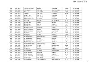 62
411 Γ1ΝΓ-10735 ΤΣΙΛΙΜΙΓΚΟΥΝΑΚΗΣ ΜΙΧΑΗΛ ΝΙΚΟΛΑΟΣ 51,64 19.500,00 €
412 Γ1ΝΓ-01005 ΤΣΙΜΠΡΑΓΟΣ ΓΕΩΡΓΙΟΣ ΚΩΝΣΤΑΝΤΙΝΟΣ 50,4 19.500,00 €
413 Γ1ΝΓ-03206 ΤΣΙΟΛΗΣ ΝΙΚΟΛΑΟΣ ΠΑΝΑΓΙΩΤΗΣ 54,72 19.500,00 €
414 Γ1ΝΓ-03751 ΤΣΙΡΑΚΗ ΕΥΑΓΓΕΛΙΑ ΣΤΥΛΙΑΝΟΣ 50,76 17.000,00 €
415 Γ1ΝΓ-15468 ΦΑΝΟΥΡΑΚΗ ΔΗΜΗΤΡΑ ΝΙΚΟΛΑΟΣ 55 17.000,00 €
416 Γ1ΝΓ-07266 ΦΑΝΟΥΡΑΚΗΣ ΣΤΥΛΙΑΝΟΣ ΓΕΩΡΓΙΟΣ 55 17.000,00 €
417 Γ1ΝΓ-04213 ΦΙΤΣΟΔΑΣΚΑΛΑΚΗΣ ΑΙΜΙΛΙΟΣ ΝΙΚΟΛΑΟΣ 55 17.000,00 €
418 Γ1ΝΓ-12448 ΦΙΩΤΑΚΗ ΧΡΙΣΤΙΝΑ ΧΑΡΑΛΑΜΠΟΣ 54,3 19.500,00 €
419 Γ1ΝΓ-02494 ΦΛΕΜΕΤΑΚΗ ΕΛΕΝΗ ΠΑΥΛΟΣ 53,37 19.500,00 €
420 Γ1ΝΓ-06650 ΦΟΥΚΑΡΑΚΗ ΜΑΡΙΑ ΙΩΑΝΝΗΣ 47 19.500,00 €
421 Γ1ΝΓ-01766 ΦΟΥΝΤΕΔΑΚΗ ΟΛΓΑ ΝΙΚΟΛΑΟΣ 49,09 19.500,00 €
422 Γ1ΝΓ-04142 ΦΟΥΝΤΟΥΛΑΚΗΣ ΓΕΩΡΓΙΟΣ ΙΩΑΝΝΗΣ 53 17.000,00 €
423 Γ1ΝΓ-07258 ΦΟΥΝΤΟΥΛΑΚΗΣ ΜΙΧΑΗΛ ΕΜΜΑΝΟΥΗΛ 53 19.500,00 €
424 Γ1ΝΓ-12433 ΦΟΥΝΤΟΥΛΑΚΗΣ ΙΩΑΝΝΗΣ ΔΗΜΗΤΡΙΟΣ 50,51 17.000,00 €
425 Γ1ΝΓ-05127 ΦΡΑΓΚΑΚΗ ΕΙΡΗΝΗ ΜΙΧΑΗΛ 52,98 19.500,00 €
426 Γ1ΝΓ-04035 ΦΡΑΓΚΕΔΗ ΓΕΩΡΓΙΑ ΕΥΤΥΧΙΟΣ 53,85 17.000,00 €
427 Γ1ΝΓ-05406 ΦΡΑΓΚΙΑΔΑΚΗΣ ΚΩΝΣΤΑΝΤΙΝΟΣ ΣΤΥΛΙΑΝΟΣ 53,4 19.500,00 €
428 Γ1ΝΓ-07408 ΦΡΑΓΚΙΑΔΑΚΗΣ ΜΙΧΑΗΛ ΖΑΧΑΡΙΑΣ 55 17.000,00 €
429 Γ1ΝΓ-10683 ΦΡΑΓΚΙΑΔΑΚΗΣ ΕΜΜΑΝΟΥΗΛ ΜΥΡΩΝ 55,4 19.500,00 €
430 Γ1ΝΓ-07350 ΦΡΑΓΚΙΑΔΟΥΛΑΚΗ ΠΕΛΑΓΙΑ ΑΡΙΣΤΕΙΔΗΣ 49 17.000,00 €
431 Γ1ΝΓ-00370 ΦΡΑΓΚΟΜΙΧΕΛΑΚΗΣ ΚΩΝΣΤΑΝΤΙΝΟΣ ΓΕΩΡΓΙΟΣ 56 19.500,00 €
432 Γ1ΝΓ-14948 ΦΡΑΝΤΖΕΣΚΑΚΗ ΕΥΤΥΧΙΑ ΕΜΜΑΝΟΥΗΛ 48,98 17.000,00 €
433 Γ1ΝΓ-12581 ΦΡΟΥΔΑΚΗ ΧΡΙΣΤΙΝΑ ΜΙΧΑΗΛ 56 17.000,00 €
434 Γ1ΝΓ-00982 ΧΑΙΡΕΤΑΚΗΣ ΜΙΧΑΗΛ ΓΕΩΡΓΙΟΣ 55,98 19.500,00 €
435 Γ1ΝΓ-09405 ΧΑΛΚΙΑΔΑΚΗΣ ΓΕΩΡΓΙΟΣ ΕΜΜΑΝΟΥΗΛ 53,4 19.500,00 €
436 Γ1ΝΓ-06903 ΧΑΡΑΛΑΜΠΑΚΗ ΧΑΡΟΥΛΑ ΓΕΩΡΓΙΟΣ 46,4 17.000,00 €
437 Γ1ΝΓ-06993 ΧΑΡΑΛΑΜΠΑΚΗ ΑΙΚΑΤΕΡΙΝΗ ΓΕΩΡΓΙΟΣ 46,4 17.000,00 €
438 Γ1ΝΓ-08648 ΧΑΡΑΛΑΜΠΑΚΗΣ ΕΛΕΥΘΕΡΙΟΣ ΧΑΡΑΛΑΜΠΟΣ 56 19.500,00 €
439 Γ1ΝΓ-12589 ΧΑΡΙΤΩΝΙΔΗΣ ΣΤΥΛΙΑΝΟΣ ΗΛΙΑΣ 56 19.500,00 €
440 Γ1ΝΓ-06940 ΧΑΡΚΙΑΝΑΚΗΣ ΠΑΝΤΕΛΕΗΜΩΝ ΠΑΝΤΕΛΕΗΜΩΝ 51,4 22.000,00 €
ΑΔΑ: ΨΕΩΠ7ΛΚ-ΟΗΒ
 