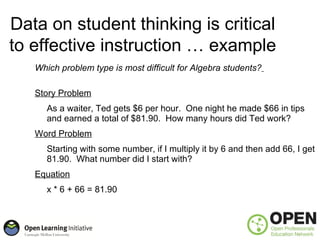 Data on student thinking is critical
to effective instruction … example
   Which problem type is most difficult for Algebra students?

   Story Problem
      As a waiter, Ted gets $6 per hour. One night he made $66 in tips
      and earned a total of $81.90. How many hours did Ted work?
   Word Problem
      Starting with some number, if I multiply it by 6 and then add 66, I get
      81.90. What number did I start with?
   Equation
      x * 6 + 66 = 81.90
 
