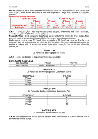 OLIMBM                                                                                   2012
Art. 53 – Manter a prova de arrecadação de alimentos cumprida e acrescentar 01 (um) ponto para
cada 10(dez) quilos a mais de alimentos arrecadados podendo chegar até o limite de 100 kg (dez
pontos).
Quantidade mínima e Máxima
               ESPECIFICAÇÃO                               CLASSIFICAÇÃO
                             1º Lugar          2º Lugar         3º Lugar       4ª Lugar
                          De        À        De        à      De       à      De      à
    Alimentação (Kg)      300     Acima      200      299     100     199     50     99
       Pontuação           40     Pontos     30     Pontos     20 Pontos 10 Pontos

Art.54 – DIVULGAÇÃO - Os responsáveis pelas equipes, juntamente com seus auxiliares,
deverão divulgar a IX OLIMBM através de faixas.
Parágrafo Único - Será obrigatório duas faixas que deverão ter no mínimo 03 (três) metros. Não
podendo haver propaganda política partidária. As menores serão desclassificadas.
Cada equipe poderá expor 01 (uma) faixa na quadra e 01 (uma) na frente da Escola, com
05(cinco) dias de antecedência do início da XIII OLIMBM. Senhores (as) representantes de
equipe, considere até 19 de outubro a data limite para colocação das faixas para efeito de
pontuação.

                                       CAPÍTULO XV
                            Da Pontuação da divulgação das faixas.

Art.55 – Serão obedecidos os seguintes critérios de pontuação:

DIVULGAÇÃO DAS FAIXAS.
      COLOCAÇÃO                           FAIXAS                       PONTOS
      Prova cumprida                Mínimo e máximo – 2                  25

                                      CAPÍTULO XVI
                     Da Pontuação das Competições de Quadra dos Alunos

               COLOCAÇÃO                                         PONTOS
                 1º lugar                                          40
                 2º lugar                                          30
                 3º lugar                                          20
                 4º lugar                                          10

                                      CAPÍTULO XVII
                      Da Pontuação das Competições de Quadra dos Pais

               COLOCAÇÃO                                         PONTOS
                 1º lugar                                          40
                 2º lugar                                          30
                 3º lugar                                          20
                 4º lugar                                          10


                                       CAPÍTULO XVIII
                            Do treinamento e Reuniões das Equipes

Art. 56 Será destinado um horário para as equipes, fazer treinamentos e reuniões com os pais e
treinamento com os alunos.
 