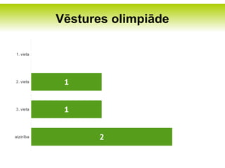 Vēstures olimpiāde

       0
1. vieta




2. vieta    1


3. vieta    1


atzinība         2
 