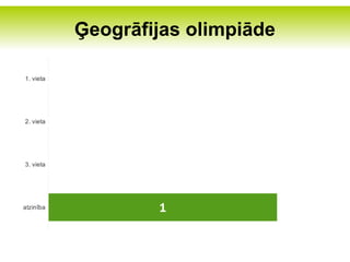 Ģeogrāfijas olimpiāde

       0
1. vieta




       0
2. vieta




       0
3. vieta




atzinība           1
 