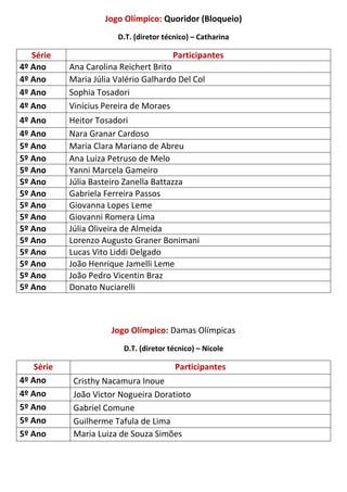 Jogo Olímpico: Quoridor (Bloqueio)
D.T. (diretor técnico) – Catharina
Série Participantes
4º Ano Ana Carolina Reichert Brito
4º Ano Maria Júlia Valério Galhardo Del Col
4º Ano Sophia Tosadori
4º Ano Vinícius Pereira de Moraes
4º Ano Heitor Tosadori
4º Ano Nara Granar Cardoso
5º Ano Maria Clara Mariano de Abreu
5º Ano Ana Luiza Petruso de Melo
5º Ano Yanni Marcela Gameiro
5º Ano Júlia Basteiro Zanella Battazza
5º Ano Gabriela Ferreira Passos
5º Ano Giovanna Lopes Leme
5º Ano Giovanni Romera Lima
5º Ano Júlia Oliveira de Almeida
5º Ano Lorenzo Augusto Graner Bonimani
5º Ano Lucas Vito Liddi Delgado
5º Ano João Henrique Jamelli Leme
5º Ano João Pedro Vicentin Braz
5º Ano Donato Nuciarelli
Jogo Olímpico: Damas Olímpicas
D.T. (diretor técnico) – Nicole
Série Participantes
4º Ano Cristhy Nacamura Inoue
4º Ano João Victor Nogueira Doratioto
5º Ano Gabriel Comune
5º Ano Guilherme Tafula de Lima
5º Ano Maria Luiza de Souza Simões
 