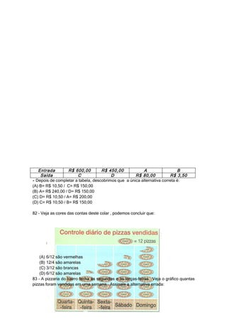 Entrada         R$ 600,00        R$ 450,00            A                  B
    Saída              C                 D           R$ 80,00           R$ 3,50
- Depois de completar a tabela, descobrimos que a única alternativa correta é:
(A) B= R$ 10,50 / C= R$ 150,00
(B) A= R$ 240,00 / D= R$ 150,00
(C) D= R$ 10,50 / A= R$ 200,00
(D) C= R$ 10,50 / B= R$ 150,00

82 – Veja as cores das contas deste colar , podemos concluir que:




    (A) 6/12 são vermelhas
    (B) 12/4 são amarelas
    (C) 3/12 são brancas
    (D) 6/12 são amarelas
83 – A pizzaria do bairro fecha às segundas e às terças-feiras. Veja o gráfico quantas
pizzas foram vendidas em uma semana. Assinale a alternativa errada:
 
