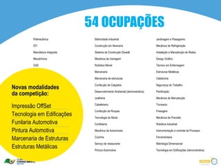 54 OCUPAÇÕES
              Polimecânica                      Eletricidade Industrial                     Jardinagem e Paisagismo

              STI                               Construção em Alvenaria                     Mecânica de Refrigeração

              Manufatura integrada              Sistema de Construção Drywall               Instalação e Manutenção de Redes

              Mecatrônica                       Mecânica de Usinagem                        Design Gráfico

              CAD                               Robótica Móvel                              Técnico em Enfermagem

              Tornearia CNC                     Marcenaria                                  Estruturas Metálicas

              Fresagem CNC                      Marcenaria de estruturas                    Caldeiraria

       Construção de Moldes                     Confecção de Calçados                       Segurança do Trabalho
Novas modalidades
da competição:de Software
       TI - Soluções                            Desenvolvimento Ambiental (demonstrativa)   Panificação

              Soldagem                          Joalheria                                   Mecânica de Manutenção

Impressão OffSet
          Impressão Offset                      Cabeleireiro                                Tornearia

          Aplicação de Revestimento Cerâmico    Confecção de Roupas                         Fresagem
Tecnologia emAutomotiva
          Funilaria
                      Edificações               Tecnologia da Moda                          Mecânica de Precisão
Funilaria Automotiva
          Manutenção Aeronáutica                Confeitaria                                 Robótica Industrial

Pintura Automotiva e a Gás
          Instalação Hidráulica                 Mecânica de Automóveis                      Instrumentação e controle de Processo

Marcenaria de Industrial
          Eletrônica
                     Estruturas                 Cozinha                                     Ferramentaria

          Web Design                            Serviço de restaurante                      Metrologia Dimensional
Estruturas Metálicas
          Eletricidade Predial                  Pintura Automotiva                          Tecnologia em Edificações (demonstrativa)
 