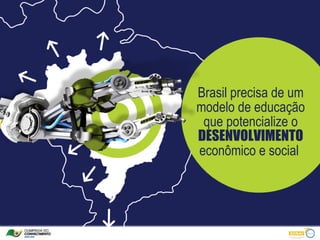 Brasil precisa de um
modelo de educação
 que potencialize o
DESENVOLVIMENTO
econômico e social
 
