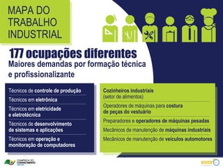 MAPA DO
TRABALHO
INDUSTRIAL
177 ocupações diferentes
Maiores demandas por formação técnica
e profissionalizante
Técnicos de controle de produção   Cozinheiros industriais
                                   (setor de alimentos)
Técnicos em eletrônica
                                   Operadores de máquinas para costura
Técnicos em eletricidade
                                   de peças do vestuário
e eletrotécnica
                                   Preparadores e operadores de máquinas pesadas
Técnicos de desenvolvimento
de sistemas e aplicações           Mecânicos de manutenção de máquinas industriais
Técnicos em operação e             Mecânicos de manutenção de veículos automotores
monitoração de computadores
 