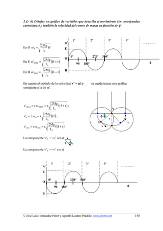 2.4.- b) Dibujar un gráfico de variables que describa el movimiento (en coordenadas
cartesianas) y también la velocidad del centro de masas en función de φ



                                                1ª                  2ª                 3ª       4ª
                                        ω’      caída               caída              caída    caída
                  2Mg
En O ω'0 =            H                 E
                   IA
                                               0º                    270º       360º
                                        O
En E ω'MAX =
             2Mg
                 (H + r )                             90     180º                                             φ
              IA
                                                      º
En B ω' MIN =
                    2Mg
                        (H − r )        B
                     IA

En cuanto al módulo de la velocidad v’ = ω’.r                       se puede trazar otra gráfica
semejante a la de ω’.




v'MAX = r.ω.MAX = r.
                              2Mg
                                  (H + r ) ;
                               IA                                                           A

v'0 = r.ω.0 = r.
                    2Mg
                        (H ) ;                                                  φ
                     IA                                                                r
                                                                            S                      v
v'min = r.ω.min   = r.
                       2Mg
                           (H + r )                                             v
                        IA

La componente v’x = -v’ sen φ v
                             v vy

La componente v’y = -v’ cos φ



                          1ª                 2ª               3ª                    4ª
                   vx’    caída              caída            caída                 caída
                   E

                         0º                    270º        360º
                   O
                                90   180º                                                          φ
                                º
                   B




© José Luis Hernández Pérez y Agustín Lozano Pradillo. www.profes.net                                   158
 