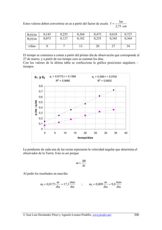 1as
Estos valores deben convertirse en as a partir del factor de escala f =
                                                                                                        2,75 cm

   θ1(t)/as                     0,145               0,255        0,364            0,473           0,618      0,727
   θ2(t)/as                     0,073               0,127        0,182            0,255           0,345      0,364

    t/días                          0                7            13                20             27             34

El tiempo se comienza a contar a partir del primer día de observación que corresponde al
27 de marzo, y a partir de ese tiempo cero se cuentan los días.
Con los valores de la última tabla se confecciona la gráfica posiciones angulares –
tiempos


         θ1 y θ2                        θ1 = 0,0173 t + 0,1384                   θ2 = 0,009 t + 0,0702
                                                2
                                               R = 0,9985                             R2 = 0,9932
                          0,8

                          0,7

                          0,6
        θ 1/as ; θ 2/as




                          0,5

                          0,4
                          0,3

                          0,2

                          0,1
                           0
                                0          5          10    15            20      25         30      35      40
                                                                 tiempo/dias



La pendiente de cada una de las rectas representa la velocidad angular que determina el
observador de la Tierra. Esto es así porque

                                                                      ∆θ
                                                                 ω=
                                                                      ∆t

Al pedir los resultados en mas/día

                                               as         mas                                as        mas
                           ω1 = 0,0173             = 17,3             ;        ω 2 = 0,009       = 9,0
                                               día        día                                día       día




© José Luis Hernández Pérez y Agustín Lozano Pradillo. www.profes.net                                                  300
 