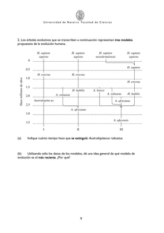 I
/& 0 @ 10 0 0 5 1 0 = 2 3 0 03 0 03 0 03 0 0
2 02 0 0 = A 3 &
0
0,5
1,0
1,5
2,0
2,5
3,0
3,5
Hacemillonesdeaños
I II III
H. sapiens
sapiens
H. sapiens
sapiens
H. sapiens
sapiens
H. sapiens
neardentalensis
Australopitecus
H. erectus H. erectus
H. erectus
H. sapiens
H. habilis
A. africanus
A. boisei
A. robustus H. habilis
A. africanus
A. afarensis
A. robustus
J K 5 @ 0 3 20 A 5 > : => : => : => : = 02 01 &
J1K < 0 = 0 0 0 0 3 0 0 ) ; : 5 ; 3 0 0
0 = 3 @3 @3 @3 @ & ? 0 5 ;B
 