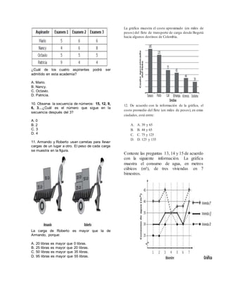 ¿Cuál de los cuatro aspirantes podrá ser
admitido en esta academia?
A. Mario.
B. Nancy.
C. Octavio.
D. Patricia.
10. Observa la secuencia de números: 15, 12, 9,
6, 3…¿Cuál es el número que sigue en la
secuencia después del 3?
A. 0
B. 2
C. 3
D. 4
11. Armando y Roberto usan carretas para llevar
cargas de un lugar a otro. El peso de cada carga
se muestra en la figura.
La carga de Roberto es mayor que la de
Armando, porque:
A. 20 libras es mayor que 0 libras.
B. 25 libras es mayor que 20 libras.
C. 50 libras es mayor que 35 libras.
D. 95 libras es mayor que 55 libras.
La gráfica muestra el costo aproximado (en miles de
pesos) del flete de transporte de carga desde Bogotá
hacia algunos destinos de Colombia.
12. De acuerdo con la información de la gráfica, el
costo promedio del flete (en miles de pesos), en estas
ciudades, está entre:
A. A. 39 y 65
B. B. 44 y 65
C. C. 75 y 125
D. D. 125 y 135
Conteste las preguntas 13, 14 y 15 de acuerdo
con la siguiente información. La gráfica
muestra el consumo de agua, en metros
cúbicos (m³), de tres viviendas en 7
bimestres.
 