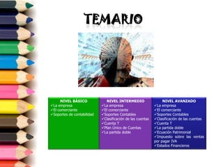  CP Olga Liliana Sánchez Aycardi.Son sus funciones:Elaborar las pruebas (teórico-prácticas)