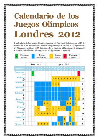 Clasificados por Uruguay para los Juegos Olímpicos de Londres 2012.  Noticias Juegos Olímpicos Londres 2012. Juegos Olímpicos Londres 2012.  Calendario, deportes, sedes, estadios, países y medallero.