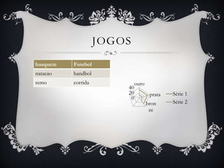 basquete Futebol
natacao handbol
remo corrida
JOGOS
0
20
40
ouro
prata
bron
ze
Série 1
Série 2