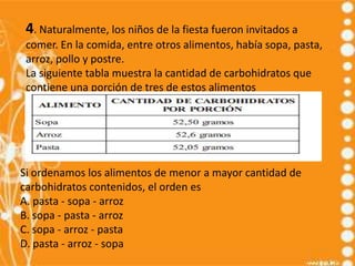 4. Naturalmente, los niños de la fiesta fueron invitados a
 comer. En la comida, entre otros alimentos, había sopa, pasta,
 arroz, pollo y postre.
 La siguiente tabla muestra la cantidad de carbohidratos que
 contiene una porción de tres de estos alimentos




Si ordenamos los alimentos de menor a mayor cantidad de
carbohidratos contenidos, el orden es
A. pasta - sopa - arroz
B. sopa - pasta - arroz
C. sopa - arroz - pasta
D. pasta - arroz - sopa
 