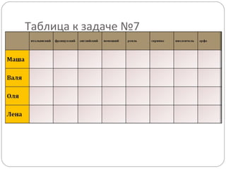 Таблица к задаче №7 