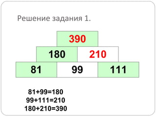 Решение задания 1. 81+99=180 99+111=210 180+210=390 81 99 111 180 390 210 