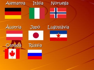 Alemanya    Itàlia    Noruega




Àustria    Japó      Lugoslàvia



Canadà     Rússia
 