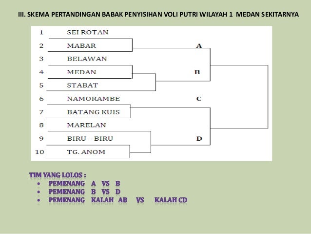 Olimpiade Yapim Sumut Riau 2013