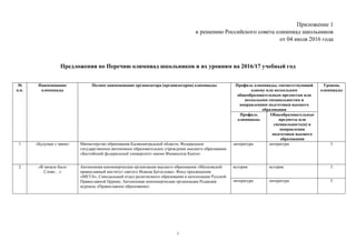 Перечень Олимпиад Школьников На 2016 - 2017 Учебный Год. | PPT