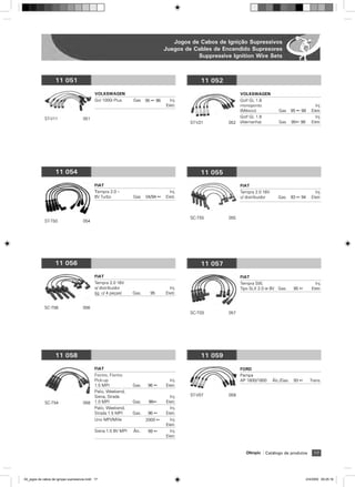 Jogos de Cabos de Ignição Supressivos
                                                                                  Juegos de Cables de Encendido Supresores
                                                                                             Suppressive Ignition Wire Sets



                    11 051                                                                     11 052
                                              VOLKSWAGEN                                                      VOLKSWAGEN
                                              Gol 1000i Plus     Gas    95 ß 96     Inj.                      Golf GL 1.8
                                                                                  Eletr.                      monoponto                                   Inj.
                                                                                                              (México)             Gas      95 ß 98     Eletr.
             ST-V11                   051                                                                     Golf GL 1.8                                 Inj.
                                                                                           ST-V21       052   (Alemanha)           Gas      95ß 98      Eletr.




                    11 054                                                                     11 055
                                              FIAT                                                            FIAT
                                              Tempra 2.0 –                          Inj.                      Tempra 2.0 16V                              Inj.
                                              8V Turbo           Gas    04/94 ß   Eletr.                      c/ distribuidor      Gas. 93 ß 94         Eletr.



                                                                                           SC-T55       055
             ST-T50                   054




                    11 056                                                                     11 057
                                              FIAT                                                            FIAT
                                              Tempra 2.0 16V                                                  Tempra SW,                                  Inj.
                                              s/ distribuidor                       Inj.                      Tipo SLX 2.0 ie 8V Gas.        95 ß       Eletr.
                                              (jg. c/ 4 peças)   Gas.     95      Eletr.


             SC-T56                   056
                                                                                           SC-T03       057




                    11 058                                                                     11 059
                                              FIAT                                                            FORD
                                              Fiorino, Fiorino                                                Pampa
                                              Pick-up                               Inj.                      AP 1600/1800      ˘lc./Gas.    93 ß      Trans.
                                              1.5 MPI            Gas.    96 ß     Eletr.
                                              Palio, Weekend,
                                              Siena, Strada                         Inj.   ST-V07       059
             SC-T54                   058     1.0 MPI            Gas.    96ß      Eletr.
                                              Palio, Weekend,                       Inj.
                                              Strada 1.5 MPI     Gas.    96 ß     Eletr.
                                              Uno MPI/Mille             2000 ß      Inj.
                                                                                  Eletr.
                                              Siena 1.5 8V MPI   ˘lc.    99 ß       Inj.
                                                                                  Eletr.


                                                                                                                 Olimpic    Catálogo de produtos         17




04_jogos de cabos de igniçao supressivos.indd 17                                                                                                     2/4/2009 09:25:16
 