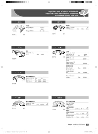Jogos de Cabos de Ignição Supressivos
                                                                                    Juegos de Cables de Encendido Supresores
                                                                                               Suppressive Ignition Wire Sets



                    11 073                                                                         11 074

                                              FORD                                                                FORD
                                              Ranger 4.0 V6               11/97 ß                                 Fiesta e Courier                            Inj.
                                                                           03/01                                  1.4 16V Zetec        Gas.      Todos      Eletr.
                                              Ranger 4.0 V6               94 ß 97

                                                                                               SC-F11       074
             SC-F12                   073




                    11 075                                                                         11 076
                                              GM                                                                  FORD
                                              Corsa 1.0, 1.6,                                                     Fiesta, Ka, Escort
                                              16 V                 Gas.    todos                                  Courier 1.0, 1.6                   todos
                                                                                                                  (Zetec Rocam)          Gas.        99 ß
                                                                                               SC-F02       076   Fiesta 1.0, 1.6
             SC-G79                                                                                               (Zetec Rocam)                      2002 ß
                                                                                                                  Fiesta
                                                                                                                  Supercharger 1.0
                                                                                                                  (Zetec Rocam)                      2002 ß
                                                                                                                  EcosPort 1.0
                                                                                                                  Supercharger
                                                                                                                  Zetec Rocam            Gas.        2003 ß
                                                                                                                  Fiesta 1.6 Zetec
                                                                                                                  Rocam Sedam
                    11 078                                                                                        Flex                   Flex.       2004 ß


                                              VOLKSWAGEN                                                          Focus 1.6 Zetec
                                                                                                                  Rocam                  Gas.        2004 ß
                                              Bora 2.0 (APK)     Gas.      99 ß
                                              Golf 2.0 8 V       Gas. 08/99 ß 06/01
                                              Golf 1.6 8 V       Gas. 08/99 ß 06/01
             ST-V28




                    11 081                                                                         11 082
                                              VOLKSWAGEN                                                          VOLKSWAGEN
                                              Gol Mi AT 1000 -                          Inj.                      Gol, Gol Power
                                              8 válvulas           Gas. 11/97 ß       Eletr.                      1.6 8V 2003
                                                                                                                  ß, Gol, Saveiro
                                                                                                                  1.6/1.8/2.0 Mi                              Inj.
             ST-V17                   081                                                                         AB9             ˘lc./Gas. 97 ß            Eletr.
                                                                                               ST-V18       082
                                                                                                                  SEAT
                                                                                                                  Ibiza, Córdoba                              Inj.
                                                                                                                  1.8                  Gas.   ß 2000        Eletr.
                                                                                                                  Ibiza, Ibiza Van,                           Inj.
                                                                                                                  Córdoba 1.6          Gas.      todos      Eletr.




                                                                                                                     Olimpic    Catálogo de produtos         19




04_jogos de cabos de igniçao supressivos.indd 19                                                                                                         2/4/2009 09:25:19
 