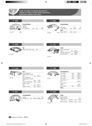 Jogos de Cabos de Ignição Supressivos
                                 Juegos de Cables de Encendido Supresores
                                 Suppressive Ignition Wire Sets



               11 083                                                                       11 084
                                         VOLKSWAGEN                                                        VOLKSWAGEN
                                         Santana,
                                         Quantum                                 Inj.                      Gol, Parati                97 ß        Inj.
                                         AP 1.8/2.0 Mi       Gas.   97 ß       Eletr.                      1.0 Mi 16V AT       Gas.   07/01     Eletr.
                                                                                                           SEAT
        ST-V19                   083                                                                       Ibiza 1.0 16V       Gas.   todos
                                                                                        ST-V24       084




               11 092                                                                       11 121
                                         GM                                                                FORD
                                         Blazer, S10 4.3 V6 Gas.    96 ß                                   Focus 1.8/2.0 16V
                                                                                                           Zetec                Gas. 2000 ß
                                                                                                           Mondeo 1.8/2.0 16V      05/98 ß
        SC-G81                                                                                             Zetec GLX/CLX      Gas. 03/01

                                                                                        SC-F10




               11 122                                                                       11 125

                                         FIAT                                                              VOLKSWAGEN
                                         Palio, Weekend,                                                   Fox 1.6 8V             Gas.        2003 ß
                                         Strada, Siena 1.6 MPI                                             Fox 1.6 8V             Flex        2003 ß
                                         16V                   Gas. 2000 ß
                                                                                                           Fox 1.0 8V             Gas.        2003 ß
        SC-T08                           Palio, Weekend,
                                         Strada, Siena 1.6 MPI                          ST-V25             Fox 1.0 8V             Flex        2003 ß
                                         16V                   Gas.  ß 99                                  Gol Trend 1.0
                                         Brava 1.6 MPI 16V      Gas.   todos                               8 V)                               2002 ß
                                         Doblò 1.6 MPI                                                     Polo 1.6 8 V
                                         16V                    Gas. 2001 ß                                (RSH)                               2001

                                         Marea 1.6 16V          Gas. 2005 ß                                Golf 1.6 8 V           Gas.        2001 ß
                                                                                                           AUDI


               11 551                                                                       11 552

                                         VOLKSWAGEN                                                        FORD
                                         Logus                                Inj.                         Pampa, Corcel,
                                         AP 2000 EFI     Gas. 12/92 ß 05/94 Eletr.                         Belina, Del Rey                      Plat./
                                                                                                           1.3/1.4/1.6     ˘lc./Gas. ß 83      Trans.
                                                                                                           Escort 1.3/l.6   ˘lc./Gas. ß 86     Trans.
                                                                                        SC-F29




       20 Catálogo de produtos              Olimpic




04_jogos de cabos de igniçao supressivos.indd 20                                                                                                 2/4/2009 09:25:20
 
