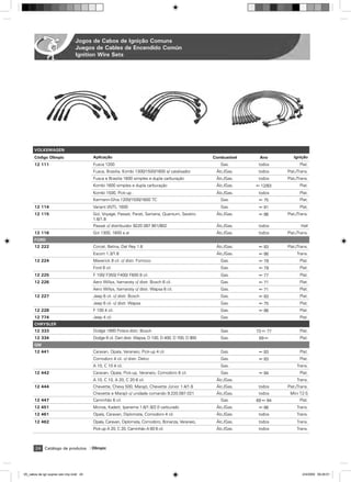 Jogos de Cabos de Ignição Comuns
                                  Juegos de Cables de Encendido Común
                                  Ignition Wire Sets




      VOLKSWAGEN
      Código Olimpic                      Aplicação                                                    Combustível    Ano         Ignição
      12 111                              Fusca 1200                                                      Gas.        todos           Plat.
                                          Fusca, Brasilia, Kombi 1300/1500/1600 s/ catalisador          ˘lc./Gas.     todos    Plat./Trans.
                                          Fusca e Brasilia 1600 simples e dupla carburação              ˘lc./Gas.     todos    Plat./Trans.
                                          Kombi 1600 simples e dupla carburação                         ˘lc./Gas.    ß 12/83          Plat.
                                          Kombi 1500, Pick-up .                                         ˘lc./Gas.     todos           Plat.
                                          Karmann-Ghia 1200/1500/1600 TC                                  Gas.        ß 75            Plat.
      12 114                              Variant I/II/TL 1600                                            Gas.        ß 81            Plat.
      12 115                              Gol, Voyage, Passat, Parati, Santana, Quantum, Saveiro        ˘lc./Gas.     ß 86     Plat./Trans.
                                          1.6/1.8
                                          Passat c/ distribuidor 9220 087 901/902                       ˘lc./Gas.     todos           Hall
      12 116                              Gol 1300, 1600 a ar                                           ˘lc./Gas.     todos    Plat./Trans.
      FORD
      12 222                              Corcel, Belina, Del Rey 1.6                                   ˘lc./Gas.     ß 83     Plat./Trans.
                                          Escort 1.3/1.6                                                ˘lc./Gas.     ß 86          Trans.
      12 224                              Maverick 8 cil. c/ distr. Fomoco                                Gas.        ß 79            Plat.
                                          Ford 8 cil.                                                     Gas.        ß 79            Plat.
      12 225                              F 100/ F350/ F400/ F600 8 cil.                                  Gas.        ß 77            Plat.
      12 226                              Aero Willys, Itamaraty c/ distr. Bosch 6 cil.                   Gas.        ß 71            Plat.
                                          Aero Willys, Itamaraty c/ distr. Wapsa 6 cil.                   Gas.        ß 71            Plat.
      12 227                              Jeep 6 cil. c/ distr. Bosch                                     Gas.        ß 83            Plat.
                                          Jeep 6 cil. c/ distr. Wapsa                                     Gas.        ß 75            Plat.
      12 228                              F 100 4 cil.                                                    Gas.        ß 86            Plat.
      12 774                              Jeep 4 cil.                                                     Gas.                        Plat.
      CHRYSLER
      12 333                              Dodge 1800 Polara distr. Bosch                                  Gas.       73 ß 77          Plat.
      12 334                              Dodge 8 cil. Dart distr. Wapsa, D 100, D 400, D 700, D 900      Gas.        69 ß            Plat.
      GM
      12 441                              Caravan, Opala, Veraneio, Pick-up 4 cil.                        Gas.        ß 83            Plat.
                                          Comodoro 4 cil. c/ distr. Delco                                 Gas.        ß 83            Plat.
                                          A 10, C 10 4 cil.                                               Gas.                      Trans.
      12 442                              Caravan, Opala, Pick-up, Veraneio, Comodoro 6 cil.              Gas.        ß 84            Plat.
                                          A 10, C 10, A 20, C 20 6 cil.                                 ˘lc./Gas.                   Trans.
      12 444                              Chevette, Chevy 500, Marajó, Chevette Júnior 1.4/1.6          ˘lc./Gas.     todos    Plat./Trans.
                                          Chevette e Marajó c/ unidade comando 9.220.087.021            ˘lc./Gas.     todos     Mini TZ-S
      12 447                              Caminhão 6 cil.                                                 Gas.       69 ß 84          Plat.
      12 451                              Monza, Kadett, Ipanema 1.6/1.8/2.0 carburado                  ˘lc./Gas.     ß 86          Trans.
      12 461                              Opala, Caravan, Diplomata, Comodoro 4 cil.                    ˘lc./Gas.     todos         Trans.
      12 462                              Opala, Caravan, Diplomata, Comodoro, Bonanza, Veraneio,       ˘lc./Gas.     todos         Trans.
                                          Pick-up A 20, C 20, Caminhão A 60 6 cil.                      ˘lc./Gas.     todos         Trans.



       24 Catálogo de produtos            Olimpic




05_cabos de ign supres veic imp.indd 24                                                                                                2/4/2009 09:29:51
 