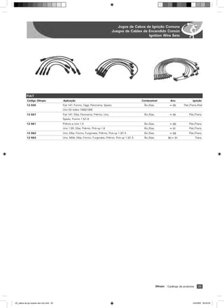 Jogos de Cabos de Ignição Comuns
                                                                                    Juegos de Cables de Encendido Común
                                                                                                        Ignition Wire Sets




           FIAT
            Código Olimpic                Aplicação                                                       Combustível              Ano               Ignição
           12 555                         Fiat 147, Fiorino, Oggi, Panorama, Spazio,                       ˘lc./Gas.              ß 85       Plat./Trans./Hall
                                          Uno SX todos 1050/1300
           12 557                         Fiat 147, Elba, Panorama, Prêmio, Uno,                           ˘lc./Gas.              ß 85           Plat./Trans.
                                          Spazio, Fiorino 1.5/1.6
           12 561                         Prêmio e Uno 1.5                                                 ˘lc./Gas.              ß 89           Plat./Trans.
                                          Uno 1.5R, Elba, Prêmio, Pick-up 1.6                              ˘lc./Gas.              ß 91           Plat./Trans.
           12 562                         Uno, Elba, Fiorino, Furgoneta, Prêmio, Pick-up 1.3/1.5           ˘lc./Gas.              ß 89           Plat./Trans.
           12 563                         Uno, Mille, Elba, Fiorino, Furgoneta, Prêmio, Pick-up 1.3/1.5    ˘lc./Gas.             90 ß 91                Trans.




                                                                                                                       Olimpic   Catálogo de produtos     25




05_cabos de ign supres veic imp.indd 25                                                                                                              2/4/2009 09:29:52
 