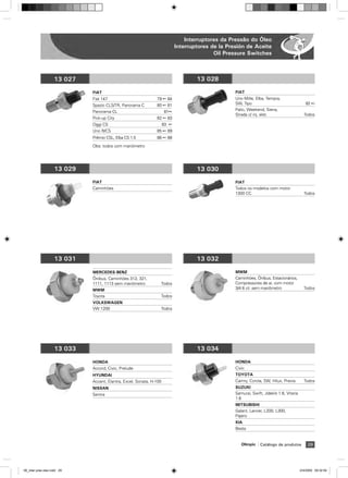 Interruptores da Pressão do Óleo
                                                                            Interruptores de la Presión de Aceite
                                                                                           Oil Pressure Switches



                    13 027                                                          13 028

                             FIAT                                                                  FIAT
                             Fiat 147                          79 ß 84                             Uno Mille, Elba, Tempra,
                             Spazio CLS/TR, Panorama C         80 ß 81                             SW, Tipo                                  92 ß
                             Panorama CL                             81ß                           Palio, Weekend, Siena,
                                                                                                   Strada c/ inj. elet.                     Todos
                             Pick-up City                      82 ß 83
                             Oggi CS                                 83 ß
                             Uno R/CS                          85 ß 89
                             Prêmio CSL, Elba CS 1.5           86 ß 88
                             Obs: todos com manômetro




                    13 029                                                          13 030
                             FIAT                                                                  FIAT
                             Caminhões                                                             Todos os modelos com motor
                                                                                                   1300 CC.                                 Todos




                    13 031                                                          13 032

                             MERCEDES-BENZ                                                         MWM
                             łnibus, Caminhões 312, 321,                                           Caminhões, łnibus, Estacionários,
                             1111, 1113 sem manômetro            Todos                             Compressores de ar, com motor
                             MWM                                                                   3/4 6 cil. sem manômetro                 Todos
                             Toyota                              Todos
                             VOLKSWAGEN
                             VW 1200                             Todos




                    13 033                                                          13 034

                             HONDA                                                                 HONDA
                             Accord, Civic, Prelude                                                Civic
                             HYUNDAI                                                               TOYOTA
                             Accent, Elantra, Excel, Sonata, H-100                                 Camry, Corola, SW, Hilux, Previa         Todos
                             NISSAN                                                                SUZUKI
                             Sentra                                                                Samurai, Swift, Jidekik 1.6, Vitaria
                                                                                                   1.6
                                                                                                   MITSUBISHI
                                                                                                   Galant, Lancer, L200, L300,
                                                                                                   Pajero
                                                                                                   KIA
                                                                                                   Besta


                                                                                                      Olimpic    Catálogo de produtos         29




06_inter pres oleo.indd 29                                                                                                                2/4/2009 09:32:54
 