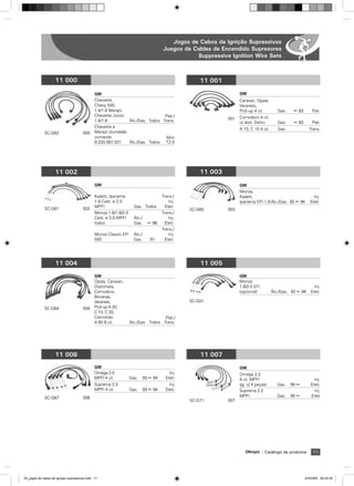 Jogos de Cabos de Ignição Supressivos
                                                                                       Juegos de Cables de Encendido Supresores
                                                                                                  Suppressive Ignition Wire Sets



                    11 000                                                                           11 001

                                              GM                                                                    GM
                                              Chevette,                                                             Caravan, Opala,
                                              Chevy 500,                                                            Veraneio,
                                              1.4/1.6 Marajó,                                                       Pick-up 4 cil.         Gas.    ß 83       Plat.
                                              Chevette Júnior                   Plat./                              Comodoro 4 cil.
                                              1.4/1.6          ˘lc./Gas. Todos Trans.                         001
                                                                                                                    c/ distr. Delco        Gas.    ß 83       Plat.
                                              Chevette e
                                                                                                                    A 10, C 10 4 cil.      Gas.             Trans.
             SC-G62                   000     Marajó c/unidade
                                              comando                            Mini
                                              9.220.087.021    ˘lc./Gas. Todos TZ-S




                    11 002                                                                           11 003
                                              GM                                                                    GM
                                                                                                                    Monza,
                                              Kadett, Ipanema                         Trans./                       Kadett,                                    Inj.
                                              1.8 Carb. e 2.0                             Inj.                      Ipanema EFI 1.8 ˘lc./Gas. 92 ß 94        Eletr.
             SC-G61                   002     MPFI                  Gas. Todos          Eletr.
                                                                                                 SC-G65       003
                                              Monza 1.6/1.8/2.0                       Trans./
                                              Carb. e 2.0 MPFI      ˘lc./                 Inj.
                                              todos                 Gas.      ß 96      Eletr.
                                                                                      Trans./
                                              Monza Classic EFI     ˘lc./                 Inj.
                                              500                   Gas.       91       Eletr.




                    11 004                                                                           11 005
                                              GM                                                                    GM
                                              Opala, Caravan,                                                       Monza
                                              Diplomata,                                                            1.8/2.0 EFI                                Inj.
                                              Comodoro,                                                             (opcional)          ˘lc./Gas. 92 ß 94    Eletr.
                                              Bonanza,
                                              Veraneio,                                          SC-G01
             SC-G64                   004     Pick-up A 20,
                                              C 10, C 20,
                                              Caminhão                             Plat./
                                              A 60 6 cil.         ˘lc./Gas. Todos Trans.




                    11 006                                                                           11 007
                                              GM                                                                    GM
                                              Omega 2.0                                   Inj.                      Omega 2.2
                                              MPFI 4 cil.         Gas.      93 ß 94     Eletr.                      4 cil. MPFI                                Inj.
                                              Suprema 2.0                                 Inj.                      (jg. c/ 4 peças)      Gas.    95 ß       Eletr.
                                              MPFI 4 cil.         Gas.      93 ß 94     Eletr.                      Suprema 2.2                                Inj.
             SC-G67                   006                                                                           MPFI                   Gas.   95 ß       Eletr
                                                                                                 SC-G71       007




                                                                                                                       Olimpic    Catálogo de produtos        11




04_jogos de cabos de igniçao supressivos.indd 11                                                                                                          2/4/2009 09:24:39
 