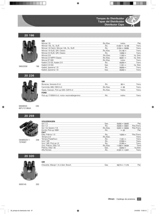 Tampas do Distribuidor
                                                                                             Tapas del Distribuidor
                                                                                                  Distributor Caps



                    20 196
                                          GM
                                          Monza 1.6                                              ˘lc./Gas.              todos                Plat.
                                          Monza 1.6L, SL, SL/E                                      ˘lc.            01/82 ß 12/ 86         Trans.
                                          Monza 1.8 Hatch, Monza 1.8L, SL, SL/E                     ˘lc.            01/84 ß 08/86          Trans.
                                          Monza 1.8 SL/E, S/R, Classic                           ˘lc./Gas.             01/ 86 ß            Trans.
                                          Monza 2.0 SL/E, S/R, Classic                              ˘lc.               10/86 ß             Trans.
                                          Monza 2.0i                                             ˘lc./Gas.             11/90 ß         Inj. Eletr.
                                          Monza 2.0 MPFI Classic                                 ˘lc./Gas.             06/91 ß         Inj. Eletr.
                                          Monza EF 500                                           ˘lc./Gas.              todos              Trans.
                                          Kadett 2.0 GS, Kadett 2.0                                 ˘lc.               05/89 ß             Trans.
                                          Kadett 2.0 GSi                                           Gas.                11/91 ß         Inj. Eletr.
            94632558                196
                                          Kadett, Ipanema 1.8                                       ˘lc.               08/89 ß             Trans.
                                          Kadett, Ipanema 1.8                                      Gas.                05/89 ß             Trans.


                    20 226
                                          GM
                                          Bonanza, Veraneio 6 cil.                                 ˘lc.                 86 ß               Trans.
                                          Caminhão A60, C60 6 cil.                               ˘lc./Gas.              ß 86               Trans.
                                          Opala, Caravan, Pick-up A20, C20 6 cil.                ˘lc./Gas.              Todos              Trans.
                                          FORD
                                          Pick-up, F1000A 6 cil. motor nacional/argentino          ˘lc.                 todos              Trans.




            94638024                226
            88TU12106AA



                    20 259
                                          VOLKSWAGEN
                                          Gol 1.3                                                  Gas.             05/80 ß 06/80            Plat.
                                          Gol 1.3                                                   ˘lc.            05/80 ß 09/81    Plat./Trans.
                                          Gol 1.6, Saveiro 1.6                                   ˘lc./Gas.          02/81 ß 08/84    Plat./Trans.
                                          Kombi, Pick-up 1600                                       ˘lc.                ß 83                 Plat.
                                          FIAT
                                          Elba, Prêmio 1.5                                          ˘lc.               10/85 ß       Plat./Trans.
                                          Tempra 2.0                                             ˘lc./Gas.                                 Trans.
                                          Tempra Prata/Ouro                                         ˘lc.               11/91 ß             Trans.
            040905207.1             259
                                          Uno 1.5R                                                  ˘lc.               07/88 ß             Trans.
            7074587
                                          Uno 1.6R, Pick-up LX                                      ˘lc.               01/90 ß             Trans.
                                          Uno, Prêmio, Elba 1.6                                  ˘lc./Gas.          11/89 ß 06/94           Trans
                                          Prêmio, Elba 1.6i                                        Gas.                03/93 ß          Inj.Eletr.
                                          Alfa Romeo                                                ˘lc.            01/81 ß 12/87          Trans.


                    20 320
                                          GM
                                          Chevette, Marajó 1.4 c/ distr. Bosch                     Gas.             06/74 ß 11/76           Plat.




            9300145                 320




                                                                                                          Olimpic   Catálogo de produtos     47




09_tampas do distribuidor.indd 47                                                                                                       2/4/2009 10:08:12
 