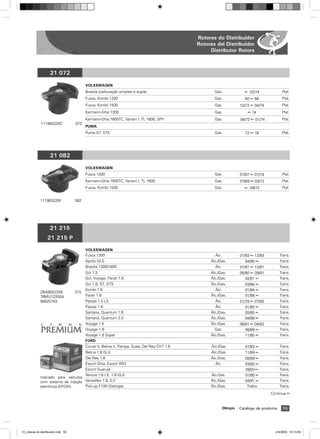 Rotores do Distribuidor
                                                                                                 Rotores del Distribuidor
                                                                                                      Distributor Rotors



                     21 072
                     40 039

                                           VOLKSWAGEN
                                           Brasilia (carburação simples e dupla)                        Gas.                ß 02/74               Plat.
                                           Fusca, Kombi 1200                                            Gas.                 60 ß 66              Plat.
                                           Fusca, Kombi 1500                                            Gas.              10/72 ß 04/74           Plat.
                                           Karmann-Ghia 1200                                            Gas.                  ß 74                Plat.
                                           Karmann-Ghia 1600TC, Variant I, TL 1600, SPII                Gas.              04/72 ß 01/74           Plat.
              111905225C             072
                                           PUMA
                                           Puma GT, GTE                                                 Gas.                 72 ß 74              Plat.




                     21 082

                                           VOLKSWAGEN
                                           Fusca 1300                                                   Gas.              01/67 ß 01/74           Plat.
                                           Karmann-Ghia 1600TC, Variant I, TL 1600                      Gas.              07/69 ß 03/72           Plat.
                                           Fusca, Kombi 1500                                            Gas.                ß 09/72               Plat.


              111905225F             082




                     21 215
                   21 215 P
                    40 067
                    21 082
                                           VOLKSWAGEN
                                           Fusca 1300                                                    ˘lc.             01/83 ß 12/83          Trans.
                                           Apollo GLS                                                 ˘lc./Gas.              04/90 ß             Trans.
                                           Brasilia 1300/1600                                            ˘lc.             01/81 ß 12/81          Trans.
                                           Gol 1.3                                                    ˘lc./Gas.           05/80 ß 09/81          Trans.
                                           Gol, Voyage, Parati 1.6                                    ˘lc./Gas.              02/81 ß             Trans.
                                           Gol 1.8, GT, GTS                                           ˘lc./Gas.              03/84 ß             Trans.
                                           Kombi 1.6                                                     ˘lc.                01/84 ß             Trans.
              ZBA905225B             215
              78MU12200A                   Parati 1.8                                                 ˘lc./Gas.              01/88 ß             Trans.
              94625743                     Passat 1.5 LS                                                 ˘lc.             01/79 ß 07/82          Trans.
                                           Passat 1.6                                                    ˘lc.                01/80 ß             Trans.
                                           Santana, Quantum 1.8                                       ˘lc./Gas.              05/85 ß             Trans.
                                           Santana, Quantum 2.0                                       ˘lc./Gas.              04/88 ß             Trans.
                                           Voyage 1.5                                                 ˘lc./Gas.           06/81 ß 04/82          Trans.
                                           Voyage 1.8                                                   Gas.                 08/88 ß             Trans.
                                           V
                                           Voyage 1.8 Super                                           ˘lc./Gas.              11/85 ß             Trans.
                                           F
                                           FORD
                                           C
                                           Corcel II, Belina II, Pampa, Scala, Del Rey CHT 1.6         ˘lc./Gas.             07/83 ß             Trans.
                                           B
                                           Belina 1.8 GLX                                              ˘lc./Gas.             11/89 ß             Trans.
                                     D
                                     Del Rey 1.8                                                      ˘lc./Gas.              08/89 ß             Trans.
                                     E
                                     Escort Ghia, Escort XR3                                             ˘lc.                03/83 ß             Trans.
                                     E
                                     Escort Guarujá                                                                          09/91ß              Trans.
                                     V
                                     Verona 1.6 LX, 1.8 GLX                                           ˘lc.Gas.               01/90 ß             Trans.
              Indicado para veículos
              com sistema de injeção Versailles 1.8, 2.0                                              ˘lc./Gas.              04/91 ß             Trans.
              eletrônica (EPOXI)     Pick-up F100 (Geórgia)                                           ˘lc./Gas.               Todos              Trans.
                                                                                                                                          Continua ß


                                                                                                                Olimpic   Catálogo de produtos     55




10_rotores do distribuidor.indd 55                                                                                                           2/4/2009 10:13:09
 