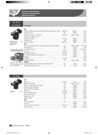 Rotores do Distribuidor
                                       Rotores del Distribuidor
                                       Distributor Rotors


      C 21 215

              21 215 P                     Continuação

                                           GM
                                           Opala 2.5, Opala 2.5 Comodoro SL/E, Diplomata SE, Opala 2.5 L, SL/E    ˘lc./Gas.      06/81 ß            Trans.
                                           Chevette Júnior L                                                        ˘lc.         02/92 ß            Trans.
                                           Chevette 1.4 Hatch, L, SL, Marajó                                      ˘lc./Gas.   01/80 ß 07/82         Trans.
                                           Chevette 1.6 Hatch, SL, SLE                                                                              Trans.
                                           Marajó, Chevy 500                                                      ˘lc./Gas.      08/82 ß            Trans.
                                           Chevette 1.6 S                                                           Gas.         03/92 ß            Trans.
        ZBA905225B                   215   Chevette 1.6 SDL                                                       ˘lc./Gas.      08/90 ß            Trans.
        78MU12200A
        94625743                           FIAT
                                           Fiat 147 City, Europa, Fiorino, GLS, Oggi, Panorama, Pick-up, Spazio     ˘lc.      05/83 ß 12/86    Trans./Plat
                                           Prêmio, Elba 1.5                                                         ˘lc.         10/85 ß              Plat.
                                           Uno, Prêmio, Elba 1.3                                                    ˘lc.         10/85 ß       Trans./Plat.
                                           U
                                           Uno 1.5R                                                               ˘lc./Gas.      07/88 ß            Trans.
                                           U
                                           Uno, Prêmio, Elba 1.5                                                  ˘lc./Gas.      Todos ß            Trans.
                                           U
                                           Uno 1.6R, Prêmio, Elba 1.6, Pick-up LX                                 ˘lc./Gas.      01/90 ß            Trans.
                                           U
                                           Uno Brio                                                                              08/91 ß            Trans.
                                           Te
                                           Tempra 2.0                                                             ˘lc./Gas.                         Trans.
                                           A
                                           Alfa Romeo 2300t.i                                                       ˘lc.      01/81 ß 12/87         Trans.
                                           AGRALE
                                           A
        Indicado para veículos
        com sistema de injeção Caminhão 1600 (GM 151), Caminhão TX 1200 ( GM 151)                                   ˘lc.          Todos             Trans.
        eletrônica (EPOXI)     Caminhão L610 Motor 314-0                                                            ˘lc.         Todos.             Trans.




                21 216
                                           GM
                                           Monza 1.6                                                              ˘lc./Gas.       todos               Plat.
                                           Monza 1.6 L/SL/SL/E                                                       ˘lc.     01/82 ß 12/ 86        Trans.
                                           Monza 1.8 Hatch, Monza 1.8 L/SL/E                                        ˘lc.         01/84 ß            Trans.
                                           Monza 1.8 SL/E, S/R, Classic                                             Gas.         01/86 ß            Trans.
                                           Monza 2.0 SL/E, S/R, Classic                                             ˘lc.         10/86 ß            Trans.
                                           Monza 2.0i                                                             ˘lc./Gas.      11/90 ß         Inj. Eletr.
        94632557                     216
                                           Monza 2.0 MPFI Classic                                                 ˘lc./Gas.      06/91 ß         Inj. Eletr.
                                           Monza, Ipanema 1.8                                                       ˘lc.         08/89 ß            Trans.
                                           Kadett 2.0, 2.0 GSi                                                      ˘lc.         05/89 ß            Trans.
                                           Kadett 2.0 GSi                                                           Gas.         11/91 ß         Inj. Eletr.
                                           FIAT
                                           Tempra Prata/Ouro                                                        ˘lc.         11/91 ß            Trans.
                                           Uno 1.6 R                                                                             03/93 ß            Trans.
                                           Uno 1.6, Prêmio 1.6, Elba 1.6                                          ˘lc./Gas.       Todos             Trans.
                                           Prêmio, Elba 1.6i                                                        Gas.         03/93 ß         Inj. Eletr.




        56 Catálogo de produtos               Olimpic




10_rotores do distribuidor.indd 56                                                                                                                    2/4/2009 10:13:10
 