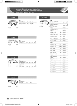 Jogos de Cabos de Ignição Supressivos
                                 Juegos de Cables de Encendido Supresores
                                 Suppressive Ignition Wire Sets



               11 008                                                                        11 012
                                         GM                                                                 GM
                                         Omega 3.0 6 cil.      Gas.   93 ß 94                               Corsa 1.0/1.6 MPFI                      Inj.
                                         Suprema 3.0 MPFI Gas.                                              (jg. c/ 4 peças)        Gas.    96 ß Eletr.
                                                                      93 ß 94
                                                                                                            Celta 1.0 8 V MPFI-                     Inj.
                                                                                                            60, 70CV                        todos Eletr.
                                                                                         SC-G73       C12   Corsa VHC 1.0 8 V
        SC-G68                   008                                                                        MPFI                           2002 ß
                                                                                                            Corsa/Meriva 1.8 8
                                                                                                            V MPFI                         2002 ß

                                                                                                            Corsa 1.8 8V            Flex   2003 ß

                                                                                                            Celta 1.4 8V MPFI       Gas.   07/03 ß

                                                                                                            Montana 1.8 8V          Flex    2003
               11 009
                                                                                                            Celta 1.0 8V VHC        Flex   2005 ß
                                         GM
                                                                                                            Prisma 1.4 8V           Flex   2006 ß
                                         Vectra CD/GLS                            Inj.
                                         2.0 MPFI 8 V          Gas.   93 ß 95   Eletr.                      FIAT

        SC-G69                   009                                                                        Dobló 1.8 8V            Gas.   2004 ß

                                                                                                            Dobló 1.8 8V          ˘lc./Gas. 2006 ß

                                                                                                            Palio 1.8 8V            Flex   2004 ß

                                                                                                            Palio 1.8 8V            Gas.   2003 ß

                                                                                                            Palio 1.8R 8V           Flex   2005 ß
                                                                                                            Palio Weekend
                                                                                                            1.8 8V                  Gas.   2003 ß
                                                                                                            Palio Weekend
               11 010                                                                                       1.8 8V                  Flex   2004 ß
                                                                                                            Palio Adventure
                                         GM                                                                 1.8 8V                  Flex   2005 ß
                                         Corsa 1.0/1.4/1.6                        Inj.
                                                                                                            Siena 1.8 8V            Gas.   2003 ß
                                         EFI c/ distr. Bosch   Gas.   94 ß 96   Eletr.
                                         Corsa 1.0/1.4/                                                     Siena 1.8 8V            Flex   2004 ß
                                         1.6 EFI                                  Inj.
        SC-G66                   010     c/ distr. Lucas       Gas.   94 ß 96   Eletr.                      Stilo 1.8 8V            Gas.   2002 ß

                                                                                                            Stilo 1.8 8V            Flex   2005 ß

                                                                                                            Strada 1.8 8V           Flex   2004 ß

                                                                                                            Strada 1.8 8V           Gas.   2003 ß




               11 013
                                         GM
                                         Astra 1.8, 2.0
                                         (SOHC) 8V             Gas.    95 ß



        SC-G80                   013




       12 Catálogo de produtos              Olimpic




04_jogos de cabos de igniçao supressivos.indd 12                                                                                                     2/4/2009 09:24:48
 