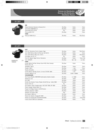 Rotores do Distribuidor
                                                                                                            Rotores del Distribuidor
                                                                                                                 Distributor Rotors



                     21 227

                                           GM
                                           Opala, Bonanza, Veraneio e Caravan 6 cil.                             ˘lc./Gas.              Todos              Trans.
                                           Caminhões A60/C60 6 cil.                                              ˘lc./Gas.              Todos              Trans.
                                           Caminhões 2215, 2216                                                     ˘lc.                Todos              Trans.
                                           Pick-up A20 / C10                                                     ˘lc./Gas.              Todos              Trans.
                                           FORD
                                           Pick-up F1000 A 6 cil.                                                ˘lc./Gas.              Todos       Plat./Trans.
                                     227




                     21 271
                                           FIAT
                                           Fiat 147, Panorama, Fiorino, Spazio, Oggi                             ˘lc./Gas.              Todos       Plat./Trans.
                                           Uno 1.6R, Prêmio, Elba 1.6, Pick Up 1.3/1.5/1.6                       ˘lc./Gas.              Todos             Trans.
                                           Uno 1.5R, Prêmio, Elba, Uno 1.3/1.5 .                                 ˘lc./Gas.              Todos       Plat./Trans.
                                           Uno Mille, Uno Sx 1.3                                                   ˘lc.                 Todos              Trans.
                                           Fiat 147, Spazio, Oggi, Fiorino, Panorama                             ˘lc./Gas.              Todos        Trans. Hall
                                           Uno 1.6R MPI                                                          ˘lc./Gas.             93 ß 94        Inj. Eletr.
             0539052251              271
             7080449                       FORD
                                           Corcel, Belina, Del Rey, Pampa, Escort XR3, Ghia, Guarujá,            ˘lc./Gas.              Todos              Trans.
                                           Verona, tds. 1.8
                                           Versailles 1.8/2.0                                                    ¤lc./Gas.              Todos              Trans.
                                           Royale 1.8/2.0                                                        ˘lc./Gas.              ß 94               Trans.
                                           Royale, Versailles                                                    ˘lc./Gas.             ß 03/93        Inj./ Eletr.
                                           Corcel, Belina, Del Rey, Escort, c/ motor CHT/AE 1600                 ˘lc./Gas.              ß 91               Trans.
                                           Corcel II, Belina II 1.6                                              ˘lc./Gas.          01/81 ß 06/83          Trans.
                                           VOLKSWAGEN
                                           Gol, Fusca, Brasília 1300/1600 (carburação simples e dupla)           ˘lc./Gas.             ß 12/82             Trans.
                                           Apollo GL, GLS                                                        ˘lc./Gas.              Todos              Trans.
                                           Gol 1300                                                              ˘lc./Gas.              Todos              Trans.
                                           Kombi, Gol, Saveiro, Fusca, Passat, Kombi Pick-up - todos 1600        ˘lc./Gas.              Todos              Trans.
                                           Gol GT, GTS 1.8                                                         ˘lc.                 Todos              Trans.
                                           Gol, Saveiro, Parati, Voyage todos 1.6/1.8 AP 1600, AP 1800           ˘lc./Gas.              Todos              Trans.
                                           Parati, Voyage, Passat todos 1.5                                      ˘lc./Gas.              Todos              Trans.
                                           Passat 1.6 Village, Passat 1.8 GTS Pointer                            ˘lc./Gas.              Todos              Trans.
                                           Santana, Quantum 1.8/2.0                                              ˘lc./Gas.              Todos              Trans.
                                           Santana 1.8, Kombi 1300                                                 Gas.                 Todos               Plat.
                                           Gol, Saveiro 1600 a ar                                                ˘lc./Gas.              Todos              Trans.
                                           Parati, Gol, Saveiro, Voyage AE 1600                                  ˘lc./Gas.               ß 91              Trans.
                                           Passat com distribuidor 9.220.087.901/902                             ˘lc./Gas.              Todos        Trans./Hall
                                           Fusca, Kombi 1600 com catalisador                                     ˘lc./Gas.              Todos              Trans.




                                                                                                                          Olimpic   Catálogo de produtos     57




10_rotores do distribuidor.indd 57                                                                                                                     2/4/2009 10:13:12
 