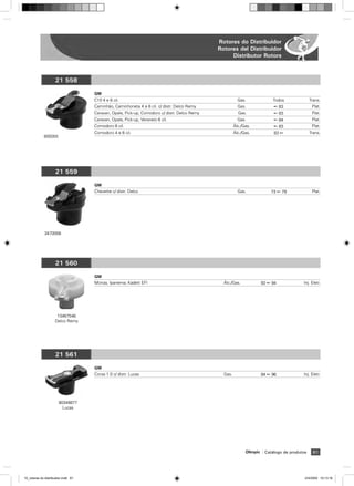 Rotores do Distribuidor
                                                                                              Rotores del Distribuidor
                                                                                                   Distributor Rotors



                     21 558
                                     GM
                                     C10 4 e 6 cil.                                                      Gas.               Todos              Trans.
                                     Caminhão, Caminhoneta 4 e 6 cil. c/ distr. Delco Remy               Gas.               ß 83                Plat.
                                     Caravan, Opala, Pick-up, Comodoro c/ distr. Delco Remy              Gas.               ß 83                Plat.
                                     Caravan, Opala, Pick-up, Veraneio 6 cil.                            Gas.               ß 84                Plat.
                                     Comodoro 6 cil.                                                   ˘lc./Gas.            ß 83                Plat.
                                     Comodoro 4 e 6 cil.                                               ˘lc./Gas.            83 ß               Trans.
             800055




                     21 559
                                     GM
                                     Chevette c/ distr. Delco                                            Gas.              73 ß 79              Plat.




              3470056




                     21 560
                                     GM
                                     Monza, Ipanema, Kadett EFI                                 ˘lc./Gas.              92 ß 94            Inj. Eletr.




                      10467546
                     Delco Remy




                     21 561
                                     GM
                                     Corsa 1.0 c/ distr. Lucas                                  Gas.                   94 ß 96            Inj. Eletr.




                       90349877
                         Lucas




                                                                                                             Olimpic    Catálogo de produtos     61




10_rotores do distribuidor.indd 61                                                                                                         2/4/2009 10:13:16
 