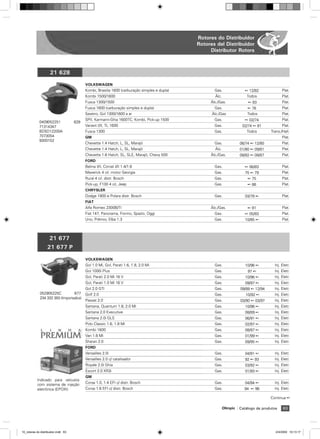 Rotores do Distribuidor
                                                                                               Rotores del Distribuidor
                                                                                                    Distributor Rotors



                     21 628
                                           VOLKSWAGEN
                                           Kombi, Brasilia 1600 (carburação simples e dupla)          Gas.                ß 12/82             Plat.
                                           Kombi 1500/1600                                            ˘lc.                 Todos              Plat.
                                           Fusca 1300/1500                                          ˘lc./Gas.              ß 83               Plat.
                                           Fusca 1600 (carburação simples e dupla)                    Gas.                 ß 76               Plat.
                                           Saveiro, Gol 1300/1600 a ar                               ˘lc./Gas              Todos              Plat.
                                           SPII, Karmann-Ghia 1600TC, Kombi, Pick-up 1500             Gas.                ß 02/74             Plat.
             0409052251              628
             71314347                      Variant I/II, TL 1600                                      Gas.              02/74 ß 81            Plat.
             BD5D12200A                    Fusca 1300                                                 Gas.                Todos        Trans./Hall.
             7073054                       GM                                                                                                 Plat.
             9300152
                                           Chevette 1.4 Hatch, L, SL, Marajó                          Gas.             06/74 ß 12/80          Plat.
                                           Chevette 1.4 Hatch, L, SL, Marajó                          ˘lc.             01/80 ß 09/81          Plat.
                                           Chevette 1.6 Hatch, SL, SLE, Marajó, Chevy 500           ˘lc./Gas.          08/82 ß 08/87          Plat.
                                           FORD
                                           Belina I/II, Corcel I/II 1.4/1.6                           Gas.                ß 06/83             Plat.
                                           Maverick 4 cil. motor Georgia                              Gas.                75 ß 79             Plat.
                                           Rural 4 cil. distr. Bosch                                  Gas.                 ß 75               Plat.
                                           Pick-up, F100 4 cil, Jeep                                  Gas.                 ß 86               Plat.
                                           CHRYSLER
                                           Dodge 1800 e Polara distr. Bosch                           Gas.                03/78 ß             Plat.
                                           FIAT
                                           Alfa Romeo 2300B/TI                                      ˘lc./Gas.              ß 81               Plat.
                                           Fiat 147, Panorama, Fiorino, Spazio, Oggi                  Gas.                ß 05/83             Plat.
                                           Uno, Prêmio, Elba 1.3                                      Gas.                10/85 ß             Plat.




                     21 677
                   21 677 P

                                           VOLKSWAGEN
                                           Gol 1.0 Mi, Gol, Parati 1.6, 1.8, 2.0 Mi                   Gas.                10/96 ß        Inj. Eletr.
                                           Gol 1000i Plus                                             Gas.                 97 ß          Inj. Eletr.
                                           Gol, Parati 2.0 Mi 16 V                                    Gas.                10/96 ß        Inj. Eletr.
                                           Gol, Parati 1.0 Mi 16 V                                    Gas.                09/97 ß        Inj. Eletr.
                                           Gol 2.0 GTI                                                Gas.             09/88 ß 12/94     Inj. Eletr.
             052905225C          677       Golf 2.0                                                   Gas.                10/92 ß        Inj. Eletr.
             234 332 350 (Importados)
                                           Passat 2.0                                                 Gas.             03/90 ß 03/97     Inj. Eletr.
                                           Santana, Quantum 1.8, 2.0 Mi                               Gas.                10/96 ß        Inj. Eletr.
                                           Santana 2.0 Executive                                      Gas.                08/89 ß        Inj. Eletr.
                                           Santana 2.0i GLS                                           Gas.                06/91 ß        Inj. Eletr.
                                           Polo Classic 1.6, 1.8 Mi                                   Gas.                02/97 ß        Inj. Eletr.
                                           Kombi 1600                                                 Gas.                08/97 ß        Inj. Eletr.
                                           Van 1.6 Mi                                                 Gas.                01/99 ß        Inj. Eletr.
                                           S
                                           Sharan 2.0                                                 Gas.                09/95 ß        Inj. Eletr.
                                           F
                                           FORD
                                           V
                                           Versailles 2.0i                                            Gas.                04/91 ß        Inj. Eletr.
                                           V
                                           Versailles 2.0 c/ catalisador                              Gas.                92 ß 93        Inj. Eletr.
                                           R
                                           Royale 2.0i Ghia                                           Gas.                03/92 ß        Inj. Eletr.
                                           E
                                           Escort 2.0 XR3i                                            Gas.                01/93 ß        Inj. Eletr.
                                           G
                                           GM
           Indicado para veículos
                                           Corsa 1.0, 1.4 EFI c/ distr. Bosch                         Gas.                04/94 ß        Inj. Eletr.
           com sistema de injeção
           eletrônica (EPOXI)              Corsa 1.6 EFI c/ distr. Bosch                              Gas.               94 ß 96         Inj. Eletr.

                                                                                                                                       Continua ß

                                                                                                             Olimpic   Catálogo de produtos    63




10_rotores do distribuidor.indd 63                                                                                                        2/4/2009 10:13:17
 