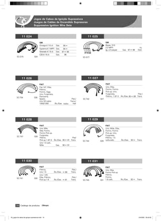 Jogos de Cabos de Ignição Supressivos
                                 Juegos de Cables de Encendido Supresores
                                 Suppressive Ignition Wire Sets



               11 024                                                                             11 025

                                         GM                                                                      GM
                                         Omega 4.1 6 cil.         Gas.    95 ß                                   Blazer, S10
                                                                                                                 2.2 MPFI                                Inj.
                                         Suprema 4.1 MPFI Gas.            95 ß
                                                                                                                 (jg. c/ 4 peças)     Gas. 97 ß 99     Eletr.
                                         Silverado 4.1 6 cil.     Gas.   97 ß 99
                                         C20 4.1 6 cil.           Gas.      96
        SC-G75                   024                                                          SC-G77




               11 026                                                                             11 027

                                         FIAT                                                                    FIAT
                                         Fiat 147, Elba,                                                         Uno, Elba,
                                         Prêmio,                                                                 Fiorino, Fiorino
                                         Fiorino, Oggi,                                                          Pick-up, Uno,
                                         Uno, Furgoneta,                                                         Furgoneta,                            Plat./
                                         Panorama,                                                               Prêmio, 1.3/1.5    ˘lc./Gas. 85 ß 89 Trans.
        SC-T04                   026
                                         Spazio,                                     Plat./   SC-T42       027
                                         Uno SX todos                              Trans./
                                         1050/1300       ˘lc./Gas. todos              Hall




               11 028                                                                             11 029

                                         FIAT                                                                    FIAT
                                         Uno, Mile,                                                              Uno, Mille, Elba,
                                         Elba, Fiorino,                                                          Fiorino, Fiorino
                                         Fiorino Pick-up,                                                        Pick-up, Uno,
                                         Furgoneta,                                                              Furgoneta,
        SC-T47                   028
                                         Prêmio,                             Plat/                               Prêmio, 1.5
                                         Pick-up 1.3/1.5 ˘lc./Gas. 90 ß 91 Trans.             SC-T44       029   carburado         ˘lc./Gas.    92 ß   Trans.
                                         Uno 1.0 carb.,
                                         Mille             Gas. 90 ß 91




               11 030                                                                             11 031
                                         FIAT                                                                    FIAT
                                         Prêmio,                                     Plat./                      Uno, Elba,
                                         Uno 1.5                ˘lc./Gas. ß 89      Trans.                       Fiorino Pick-up
                                         Uno 1.5R,                                                               Prêmio,
                                         Elba, Prêmio,                               Plat./                      Fiorino,
        SC-T41                   030
                                         Pick-up 1.6            ˘lc./Gas. ß 91      Trans.    SC-T45       031   1.6 carb.          ˘lc./Gas.   92 ß   Trans.




       14 Catálogo de produtos              Olimpic




04_jogos de cabos de igniçao supressivos.indd 14                                                                                                        2/4/2009 09:24:50
 