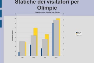 Statiche dei visitatori per Olimpic 